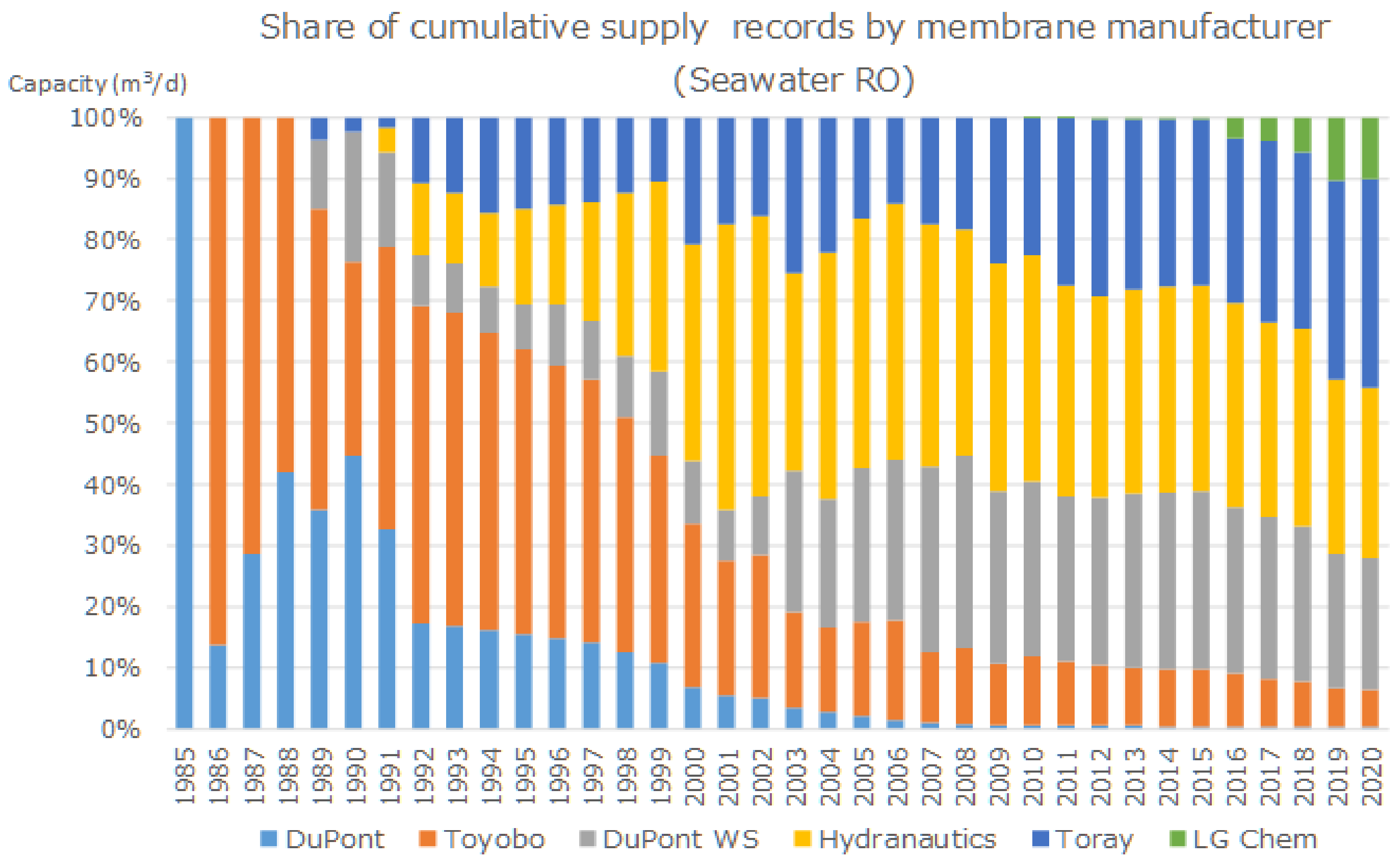 Membranes 11 00906 g006