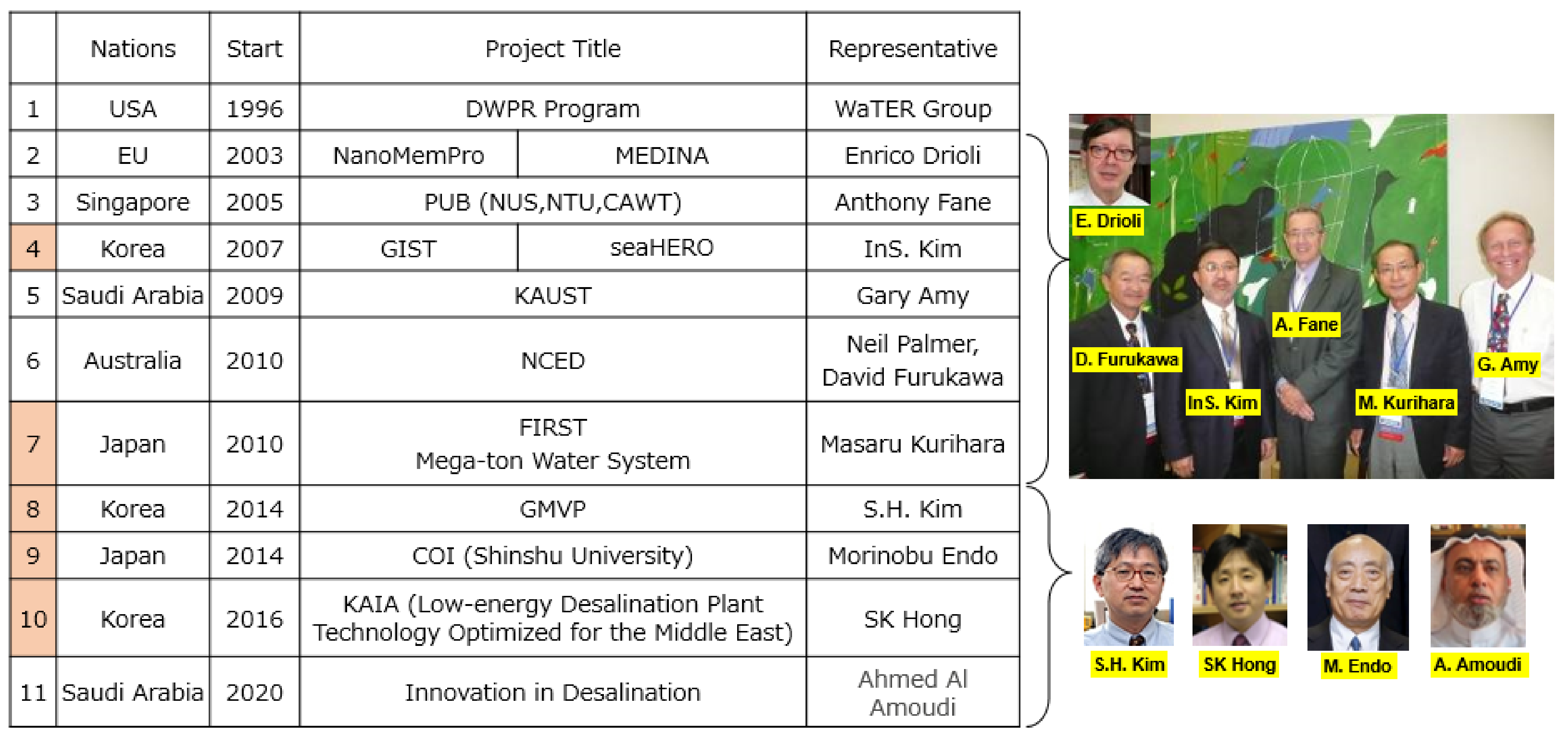Membranes 11 00906 g007