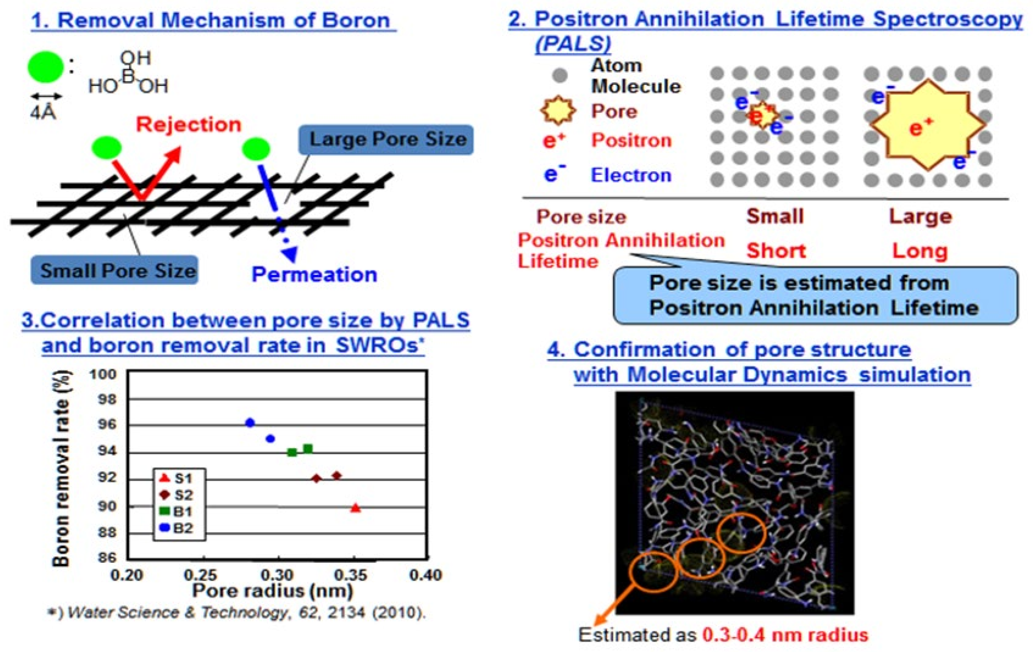 Membranes 11 00906 g009