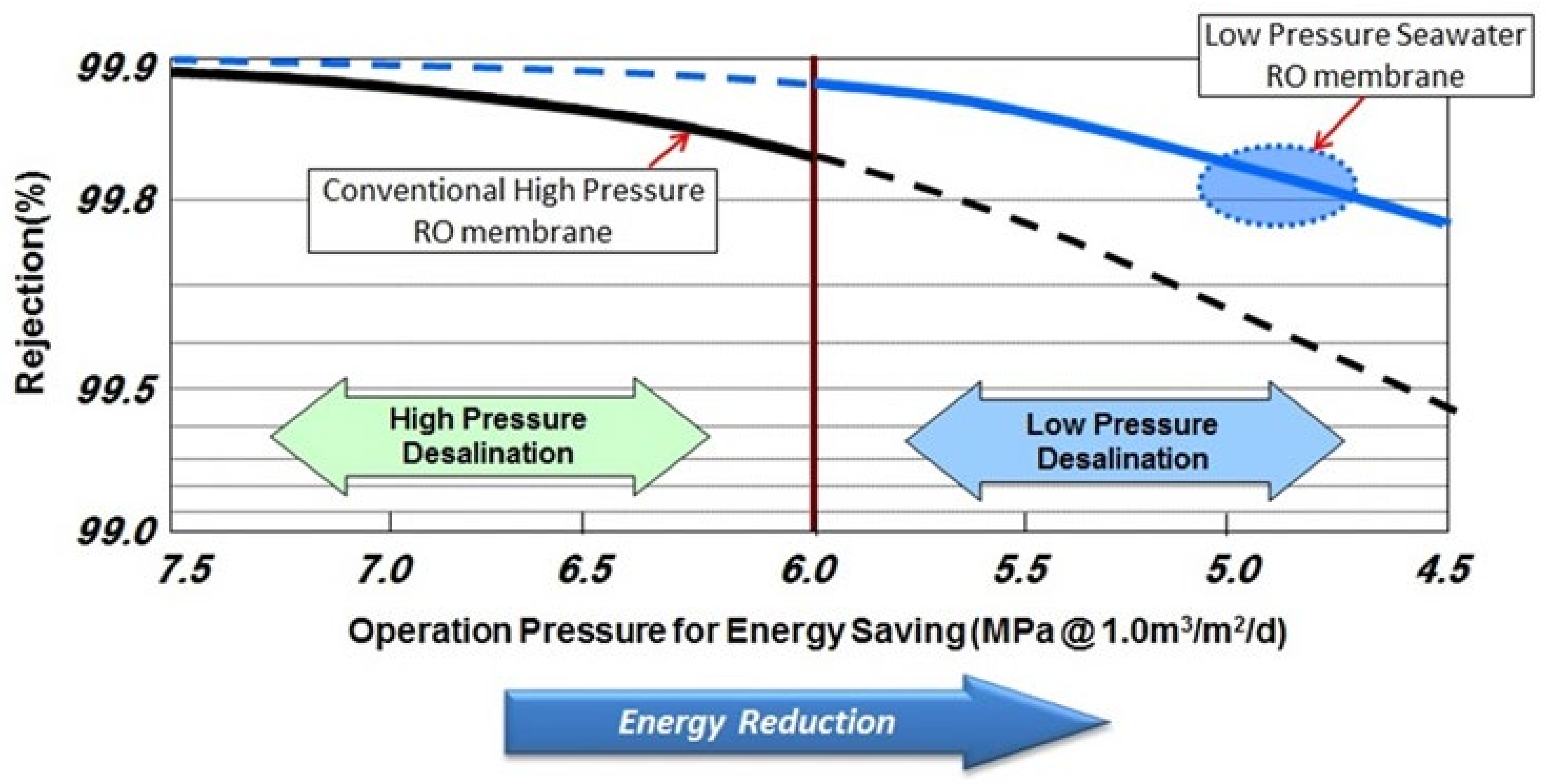 Membranes 11 00906 g011