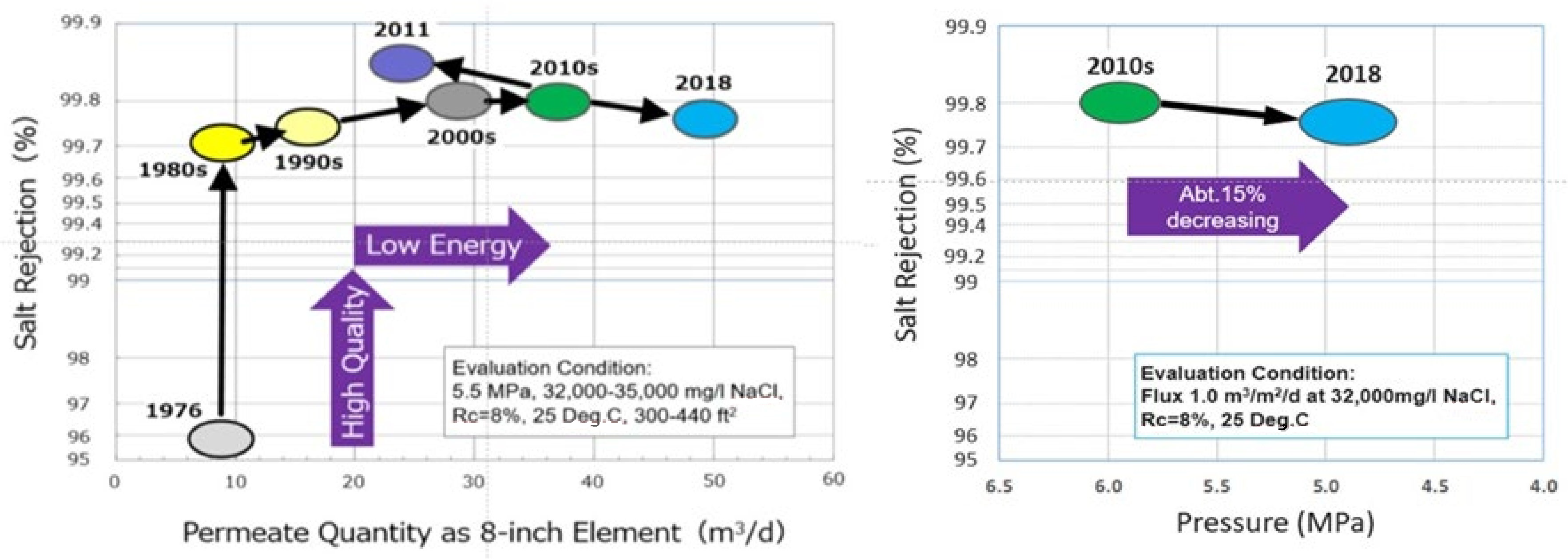Membranes 11 00906 g012