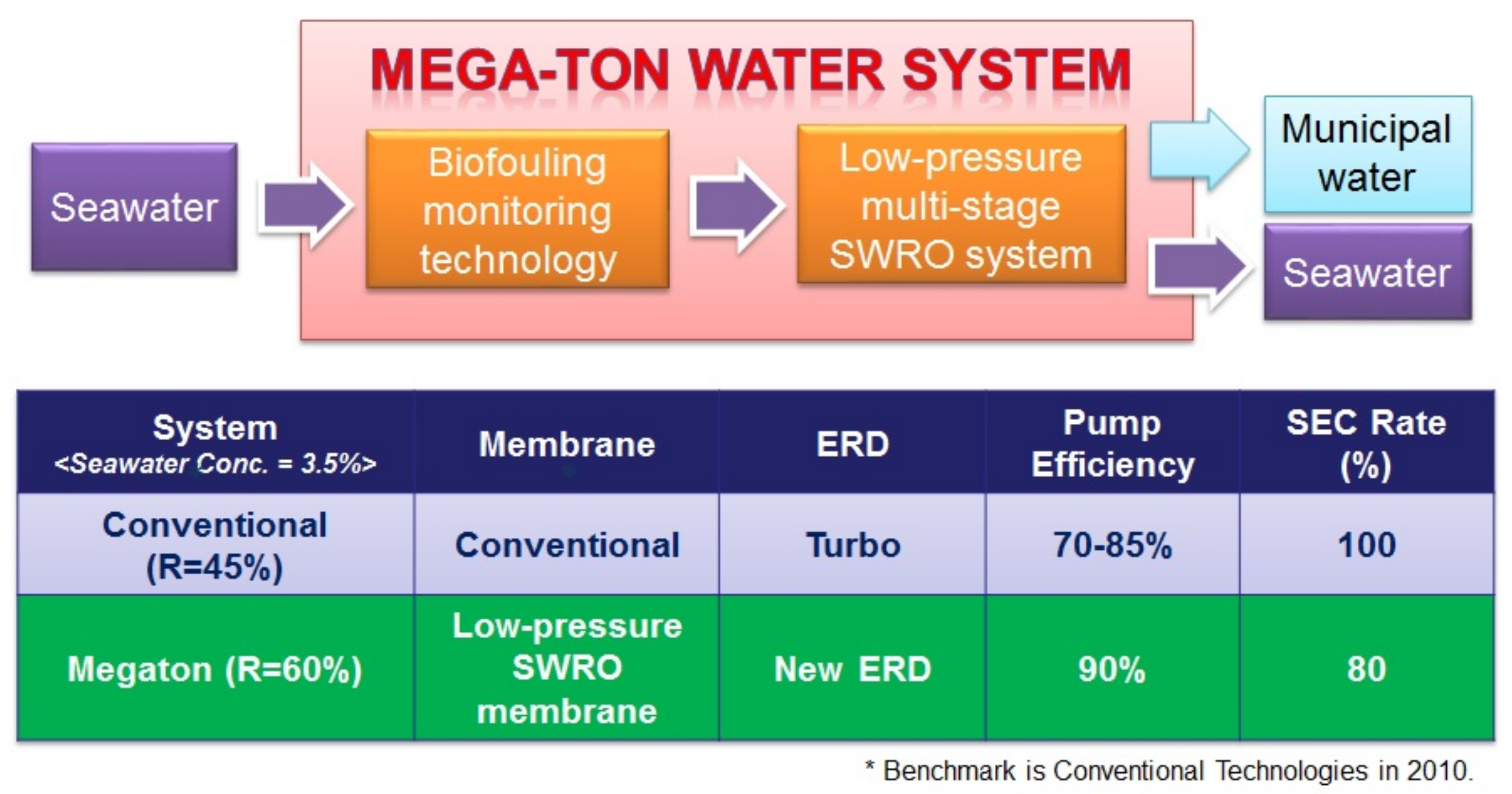 Membranes 11 00906 g015 550