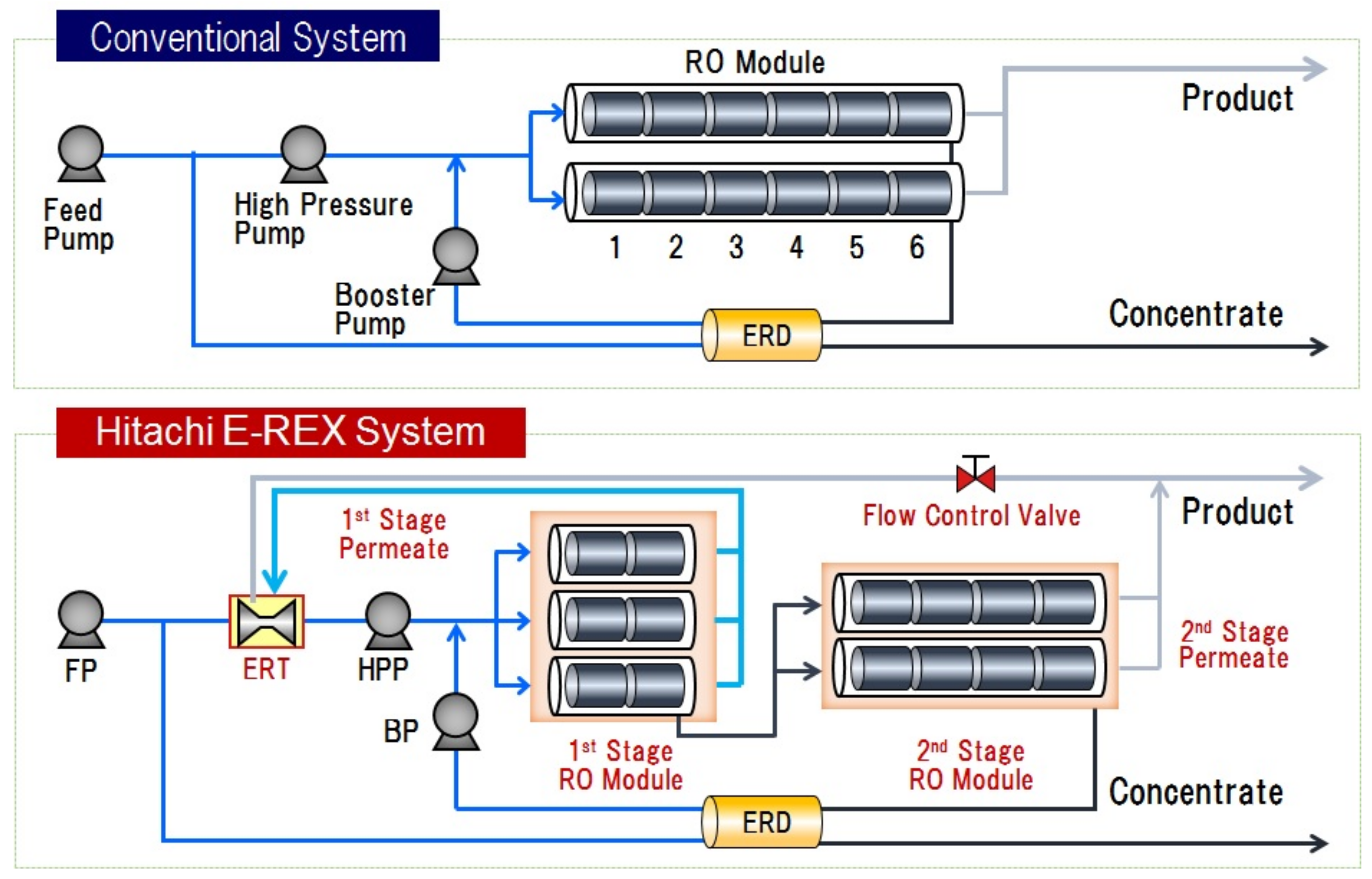 Membranes 11 00906 g017