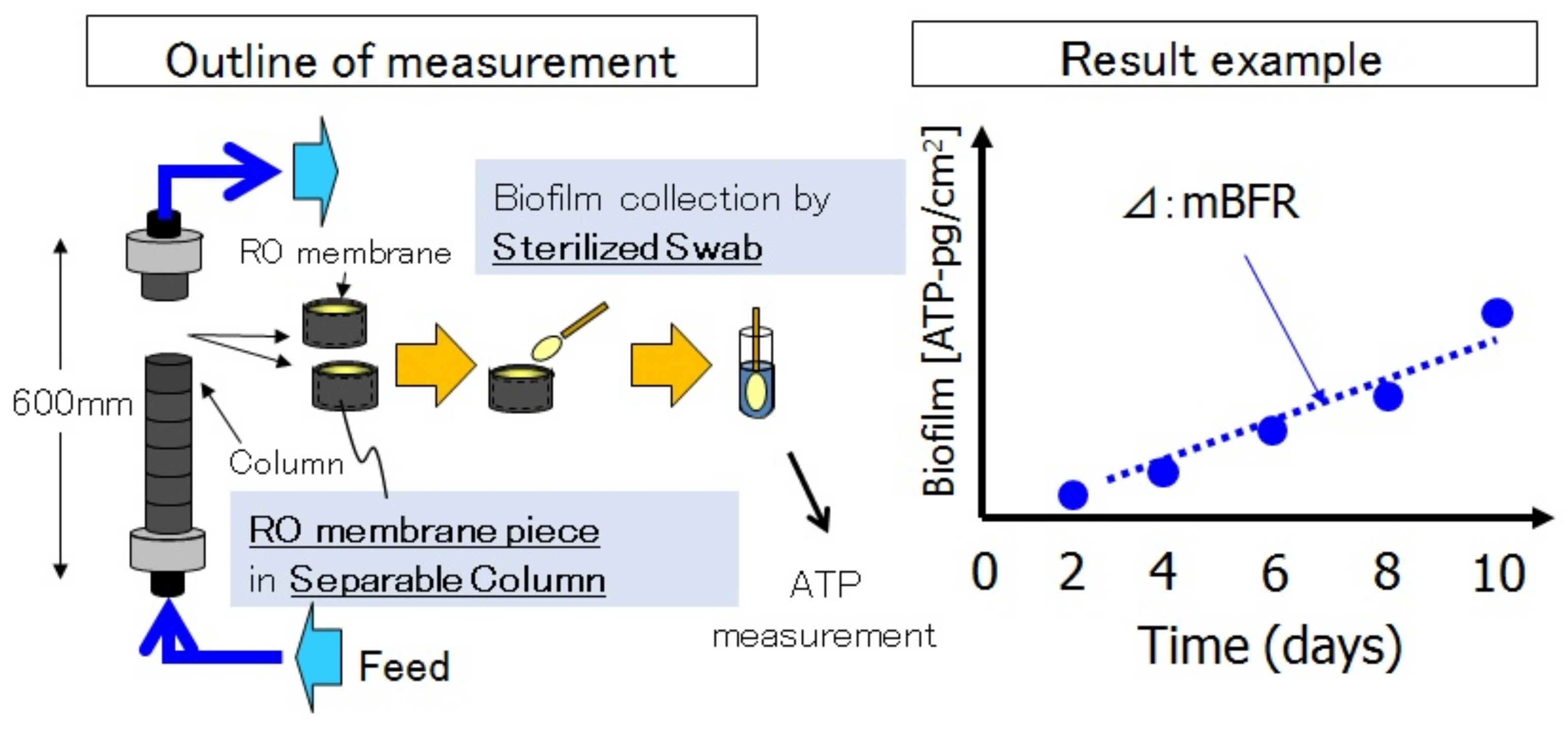 Membranes 11 00906 g020 550