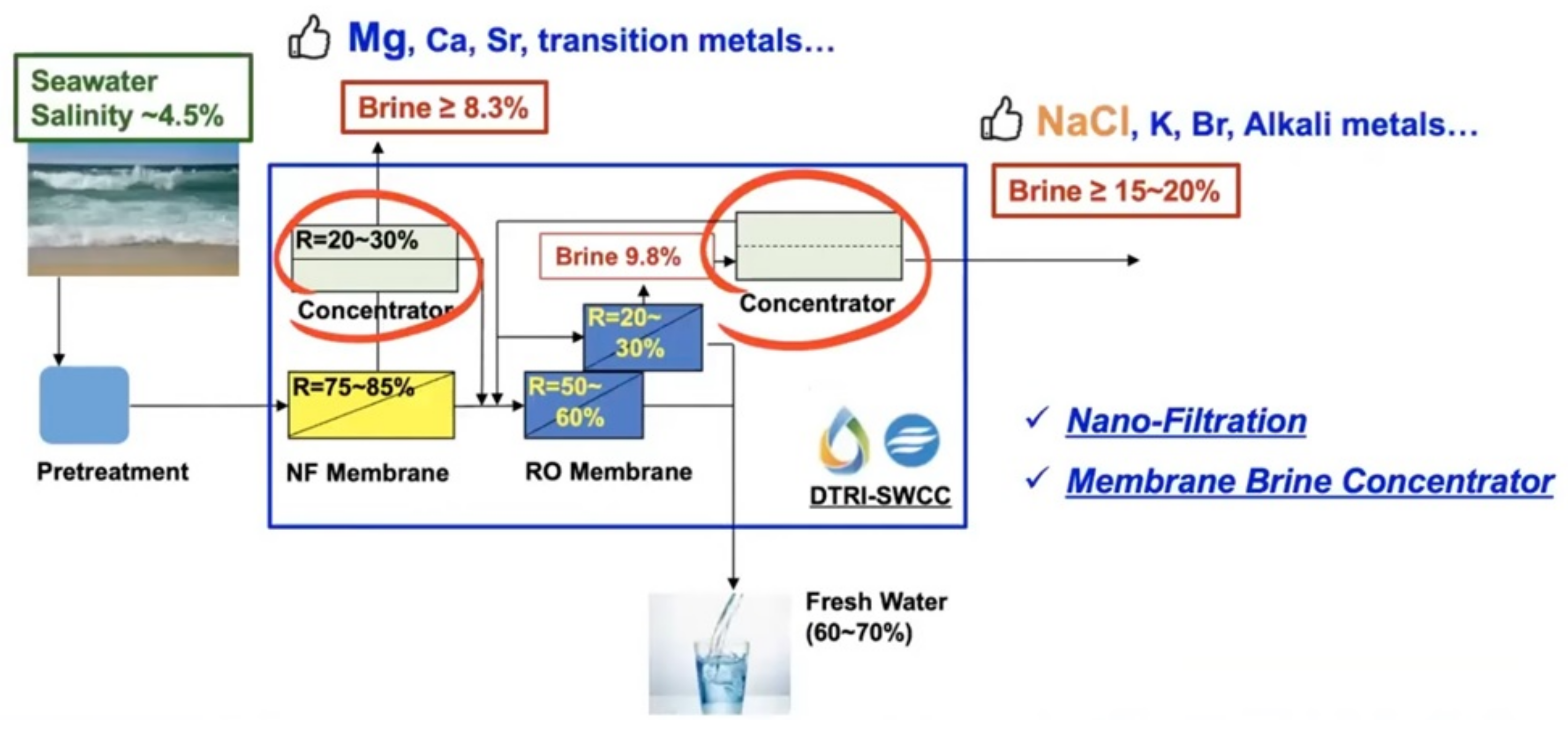 Membranes 11 00906 g023