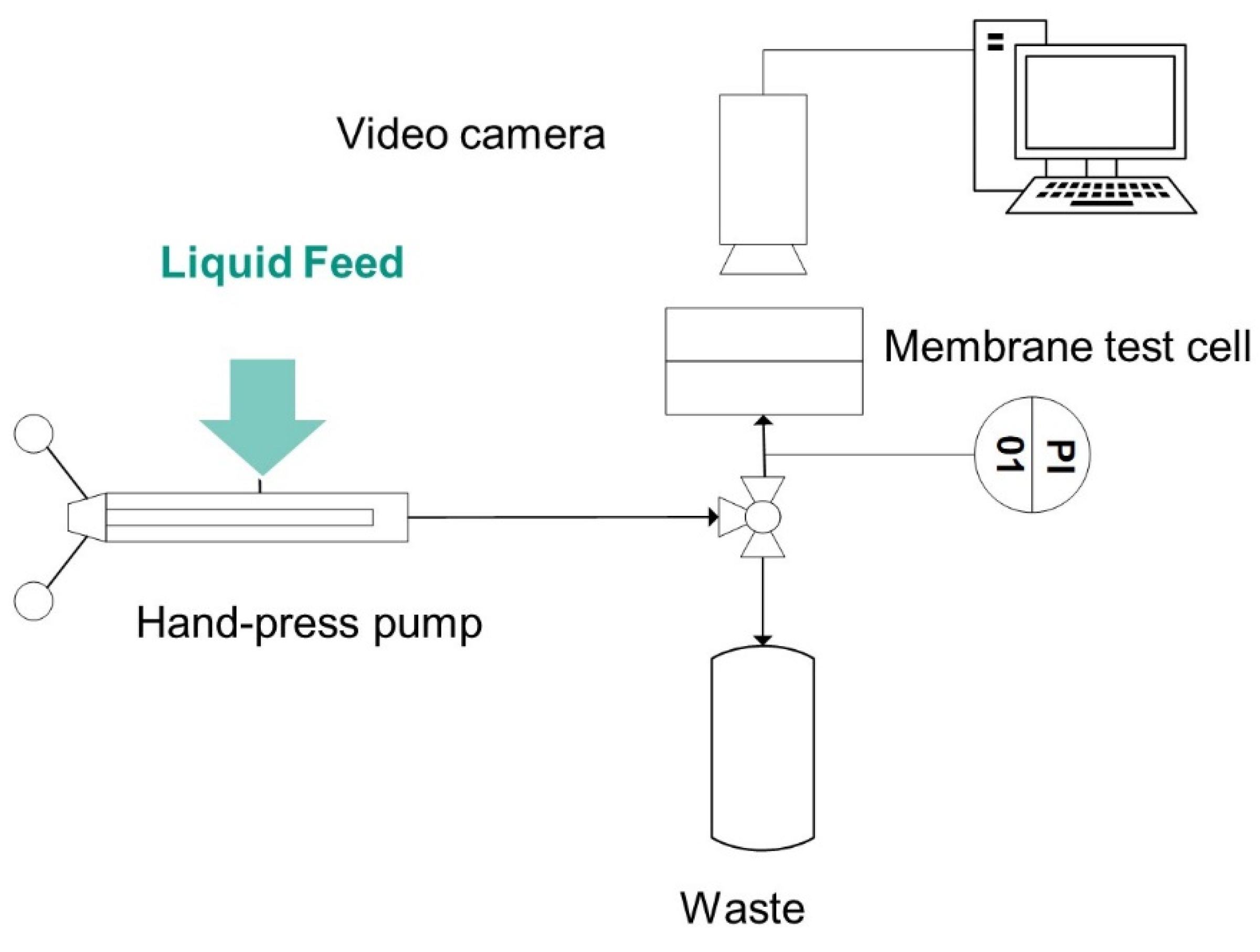 Membranes 11 00907 g002 550