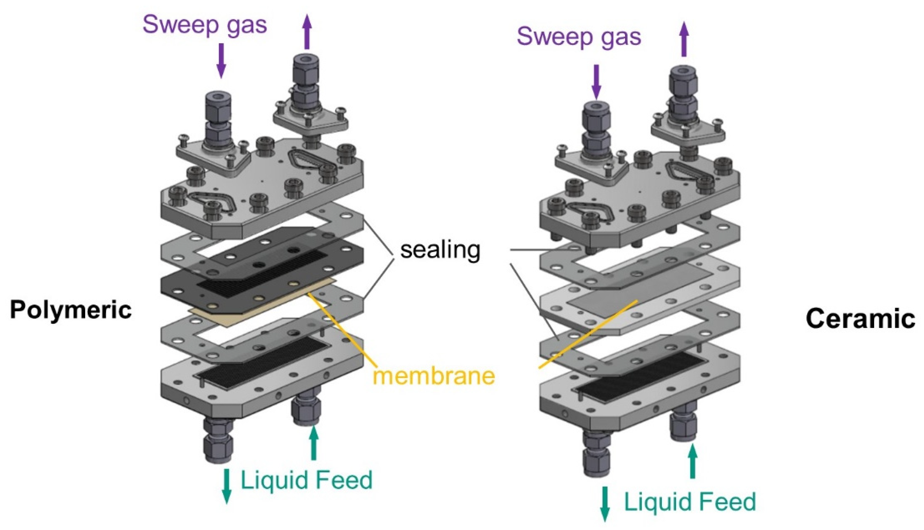 Membranes 11 00907 g003 550
