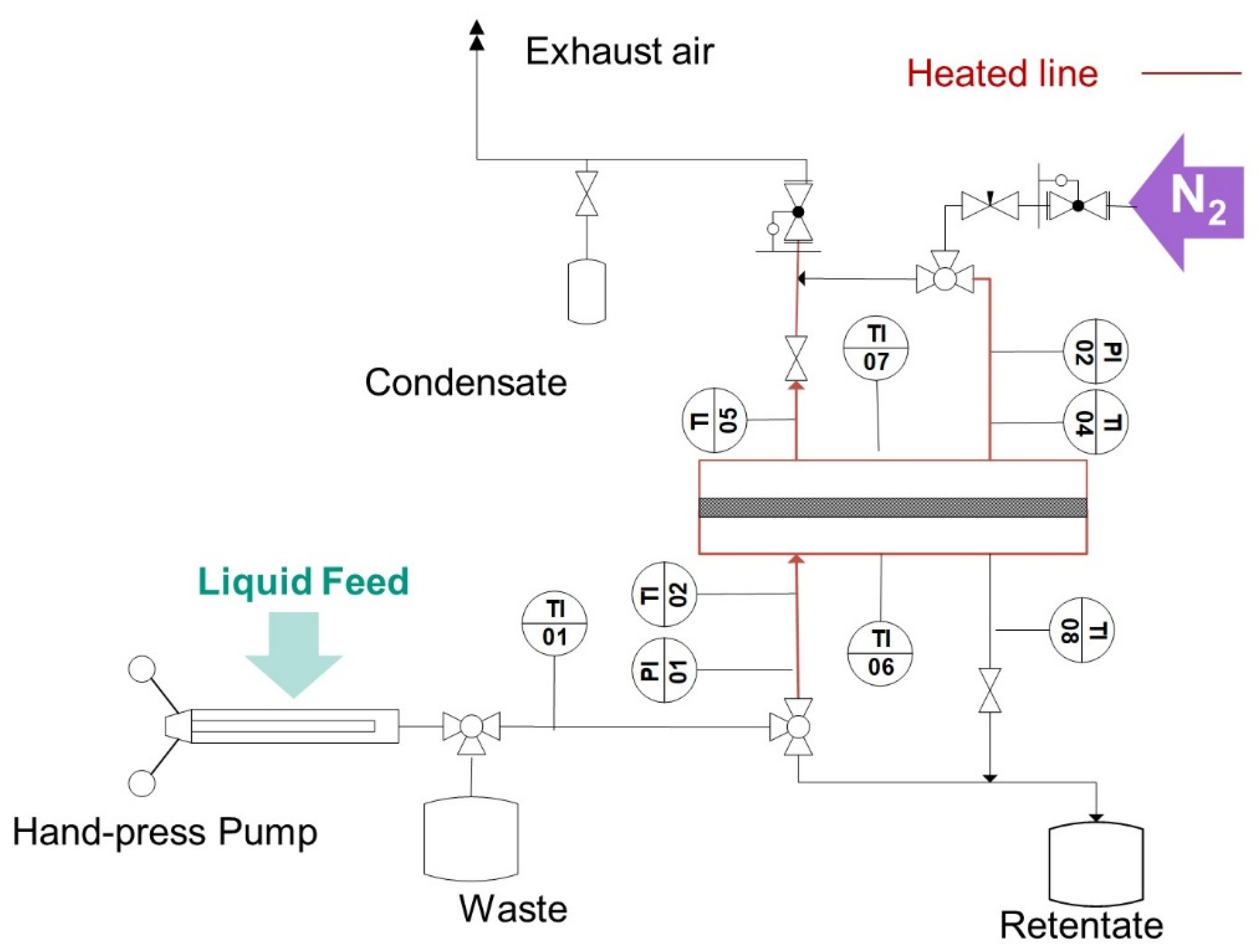 Membranes 11 00907 g004 550