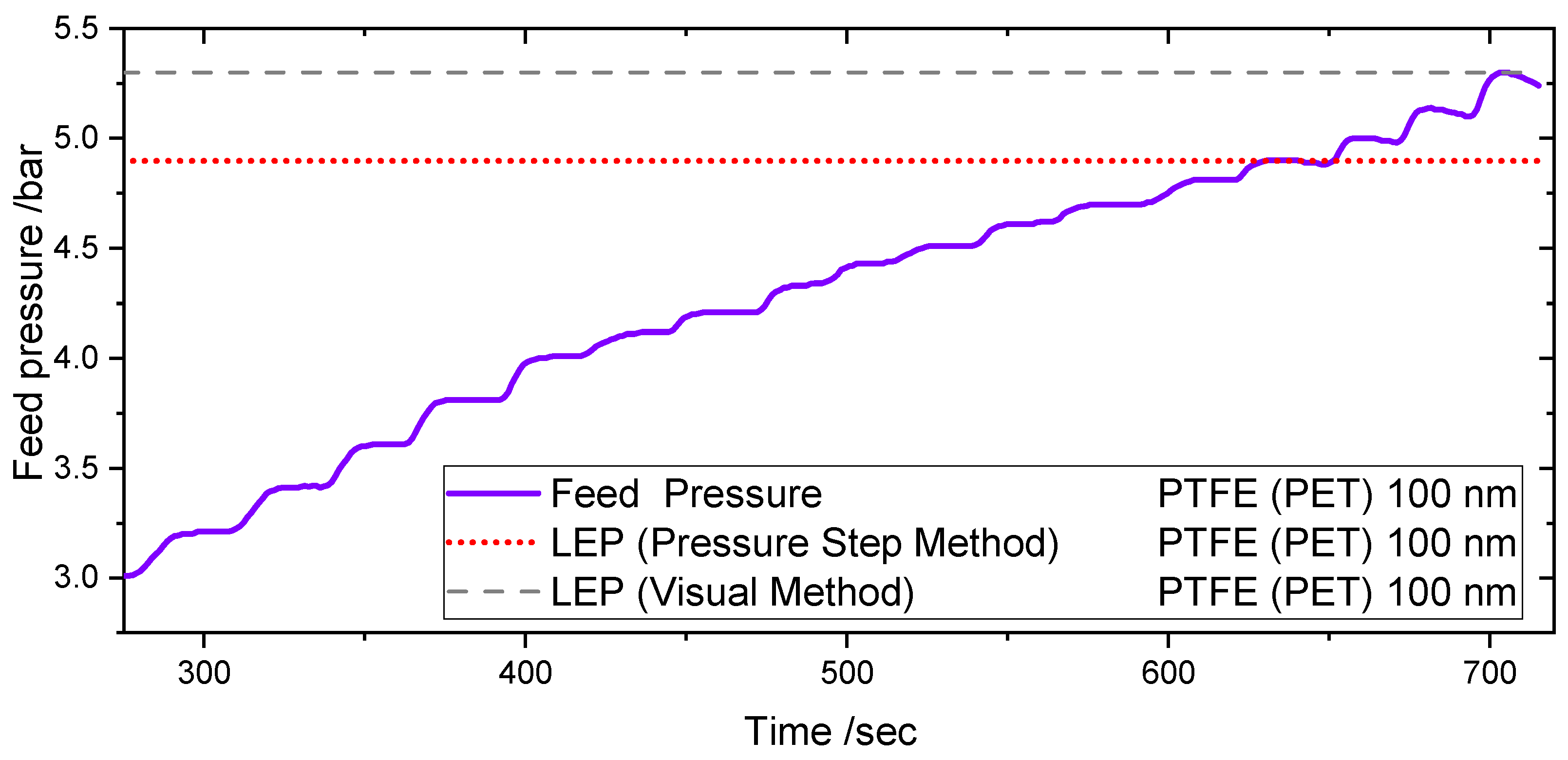Membranes 11 00907 g007 550