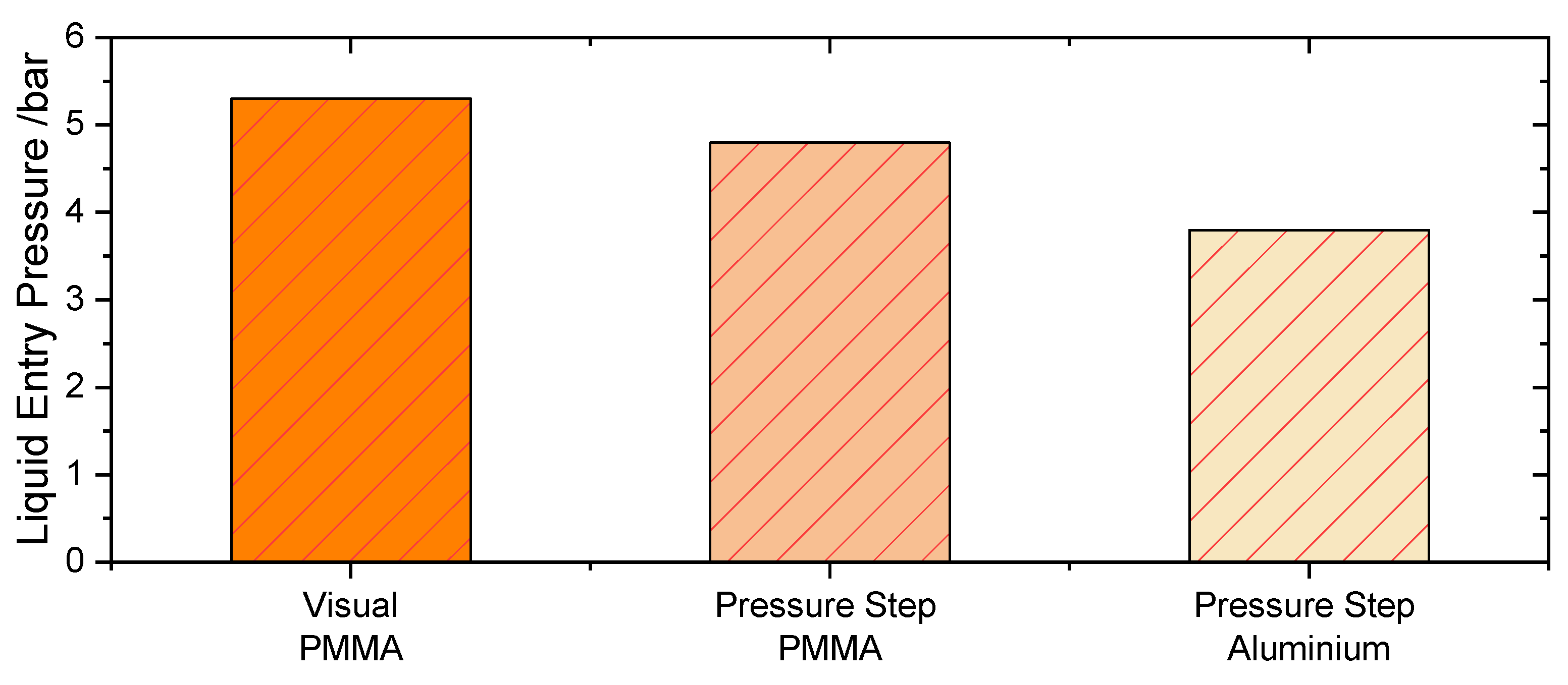 Membranes 11 00907 g008 550