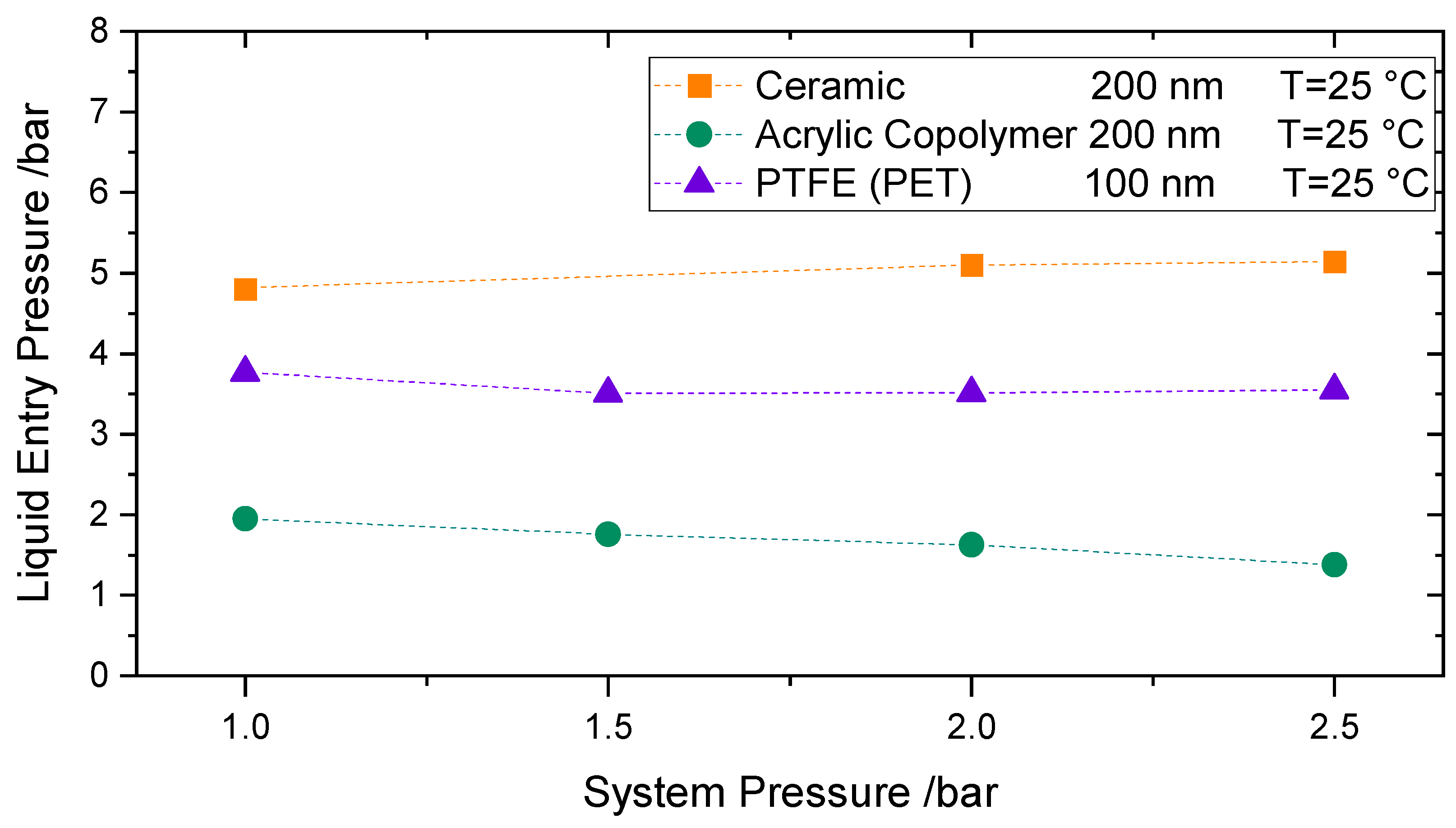 Membranes 11 00907 g009 550