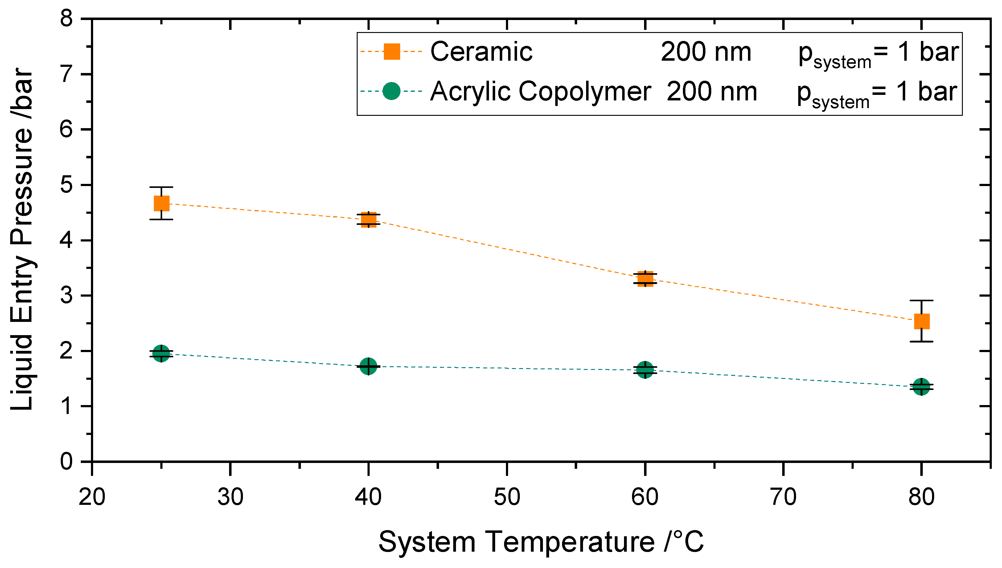 Membranes 11 00907 g010 550