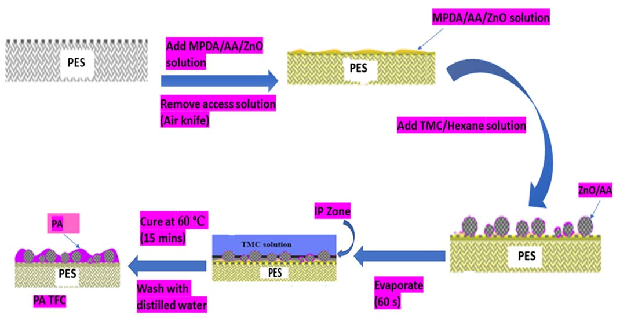 Membranes 11 00910 g001 550