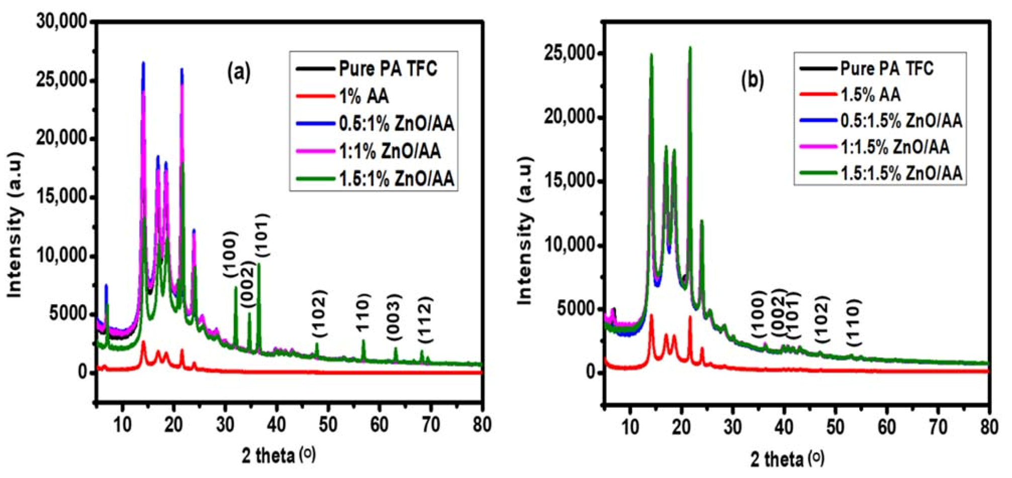 Membranes 11 00910 g005 550