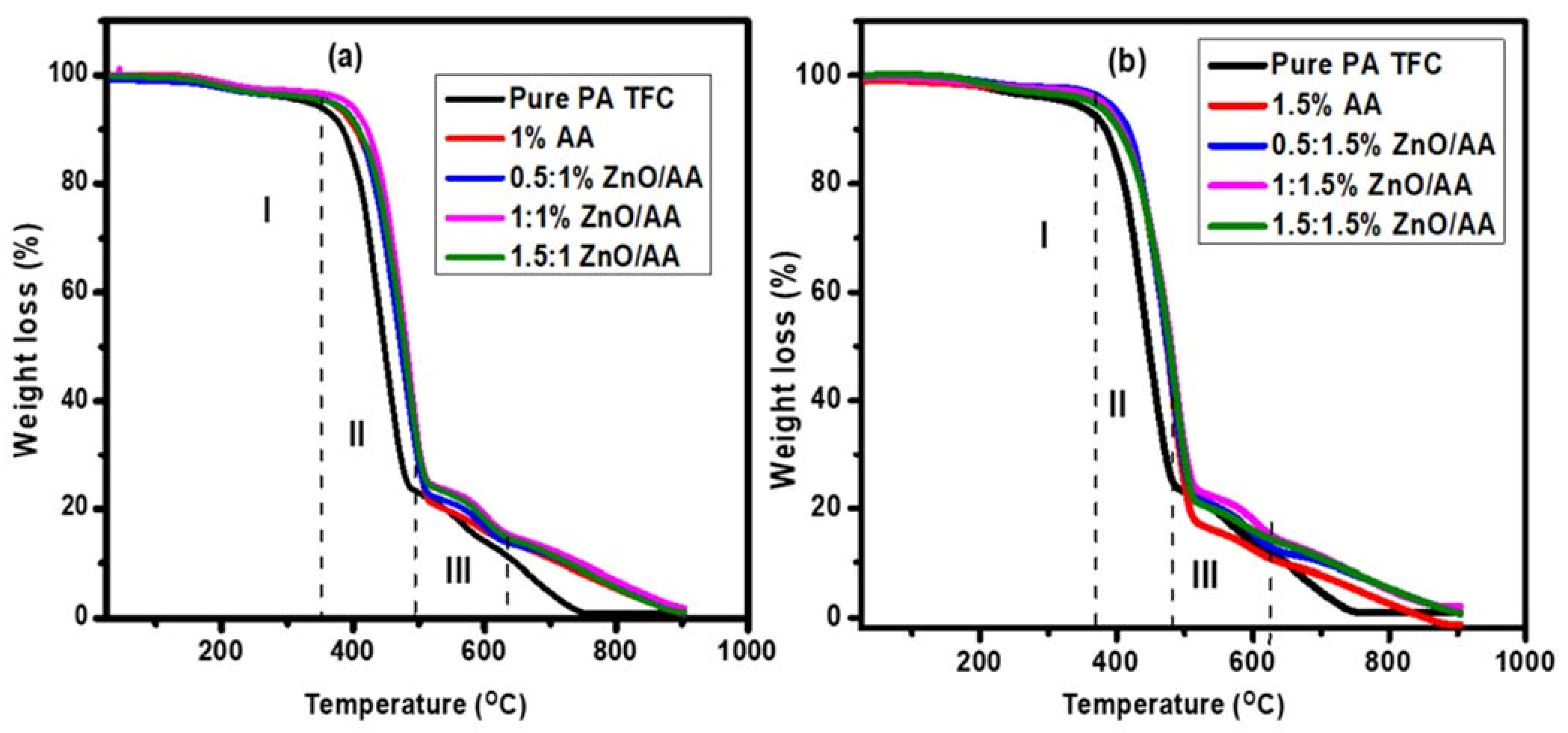 Membranes 11 00910 g006 550