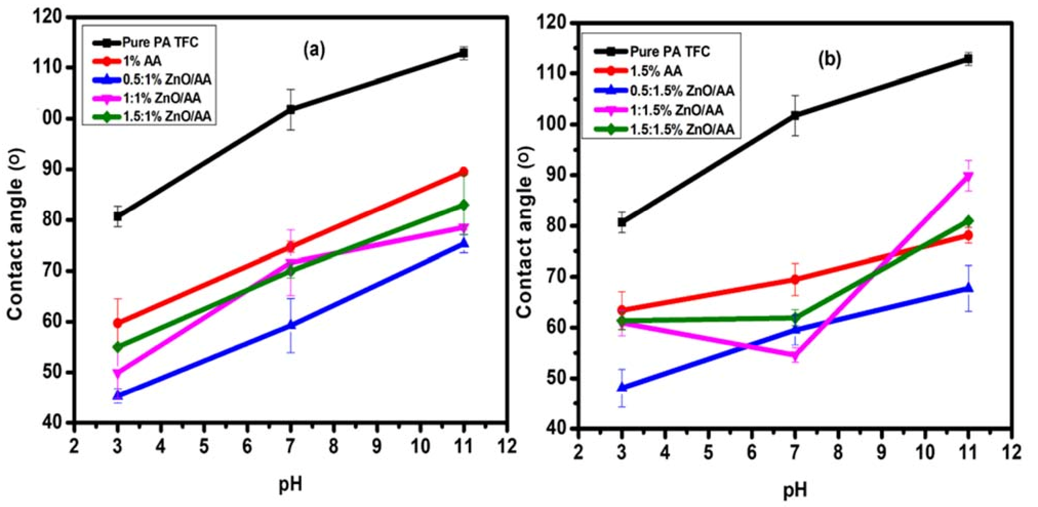 Membranes 11 00910 g007 550