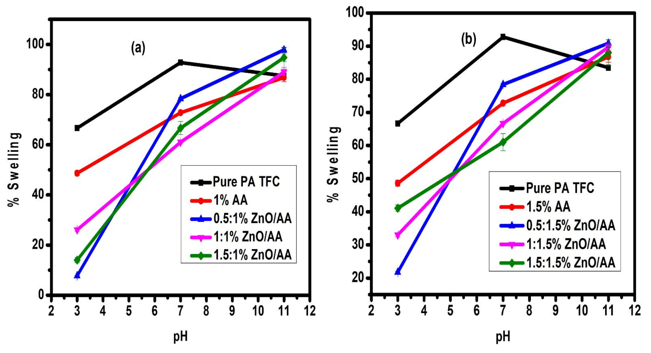 Membranes 11 00910 g009 550