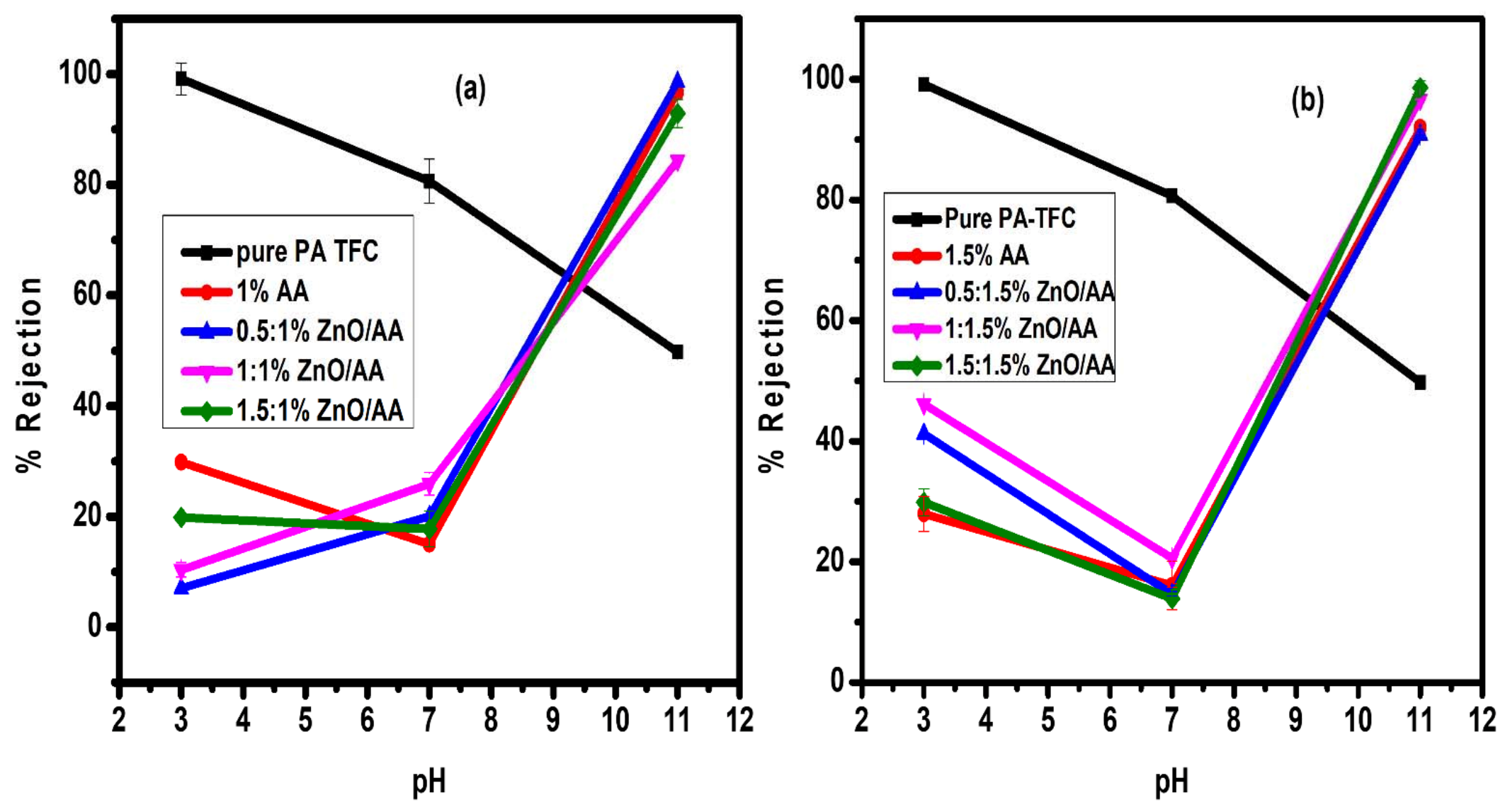 Membranes 11 00910 g010 550