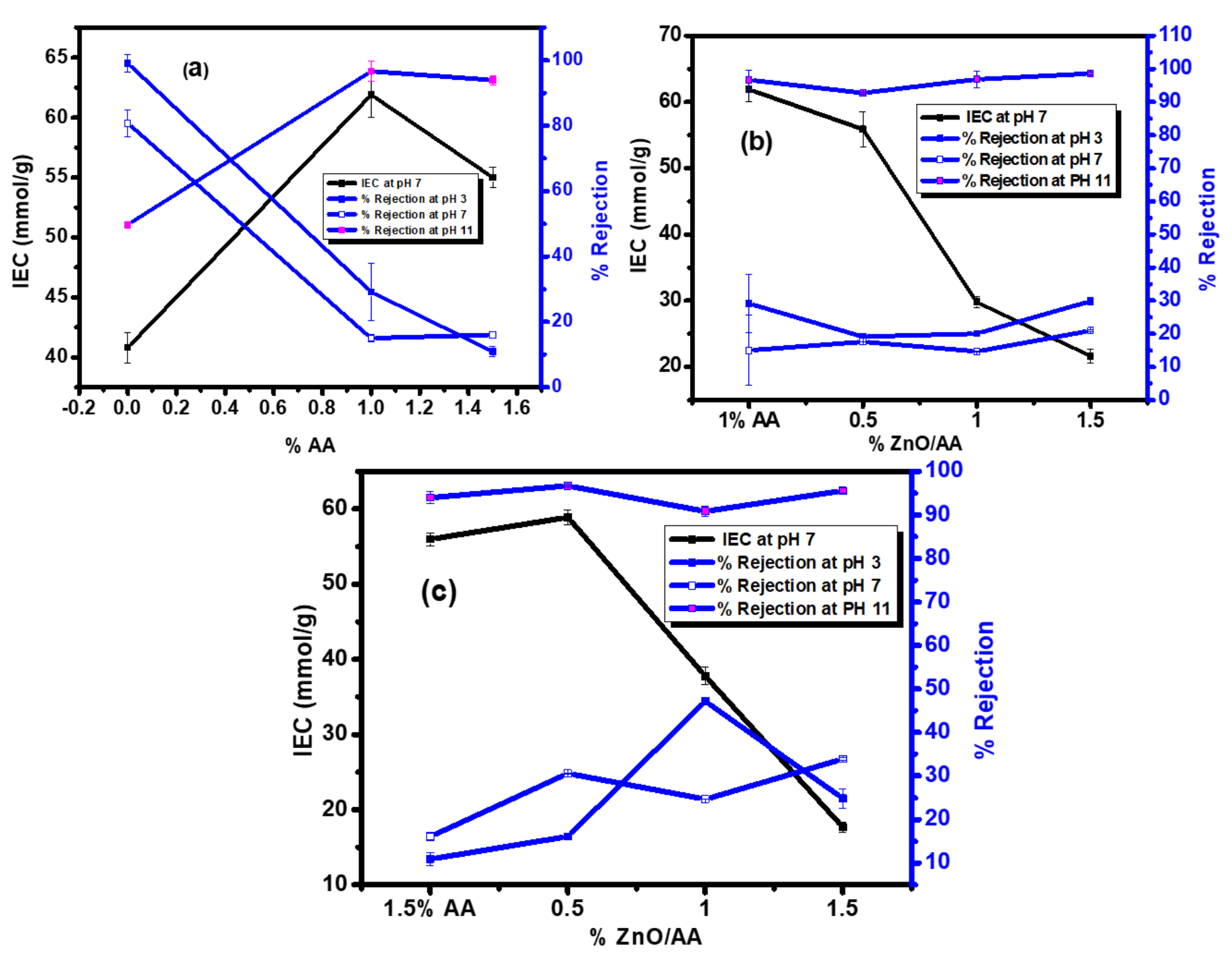 Membranes 11 00910 g011 550