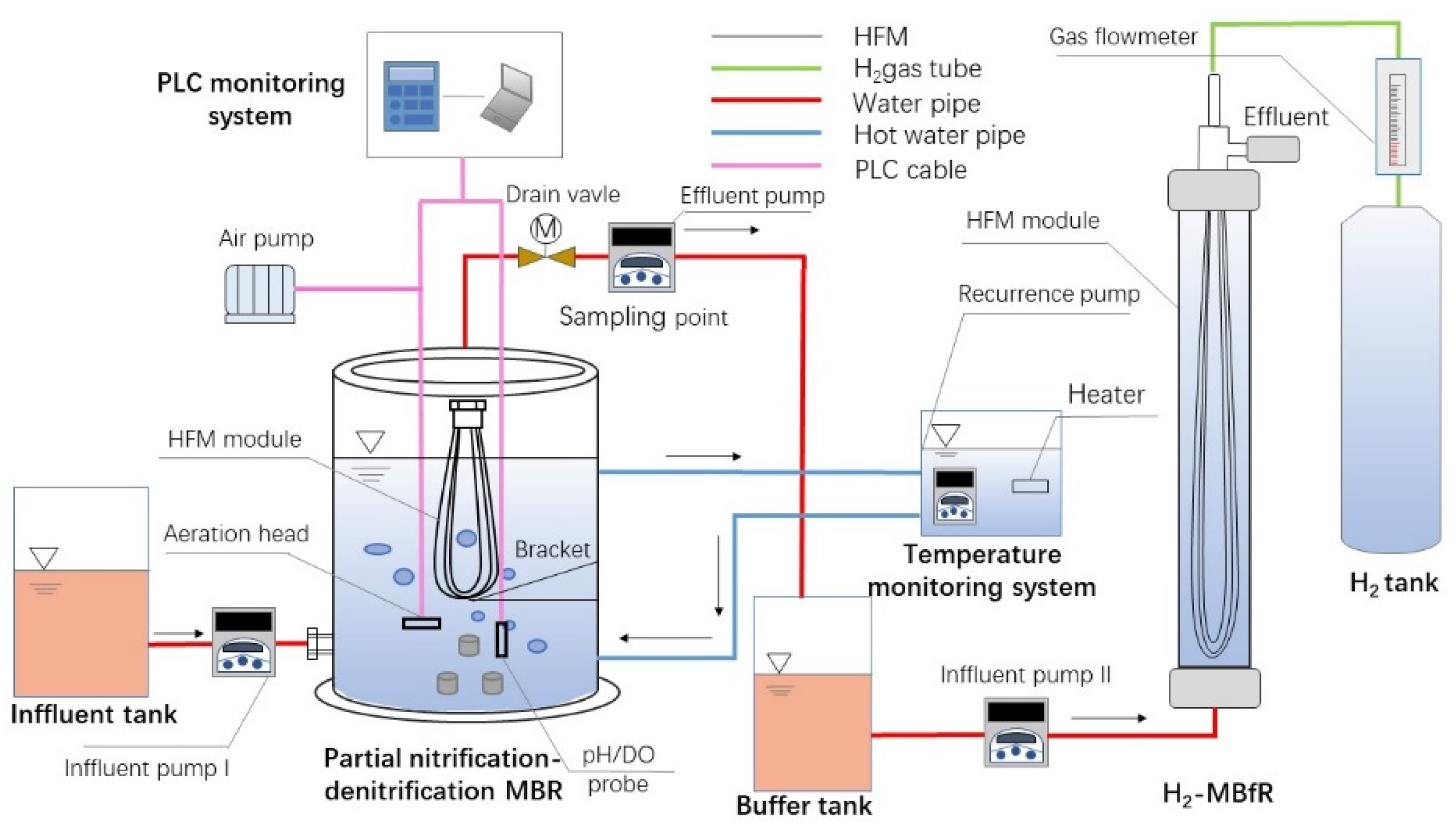 Membranes 11 00911 g001 550