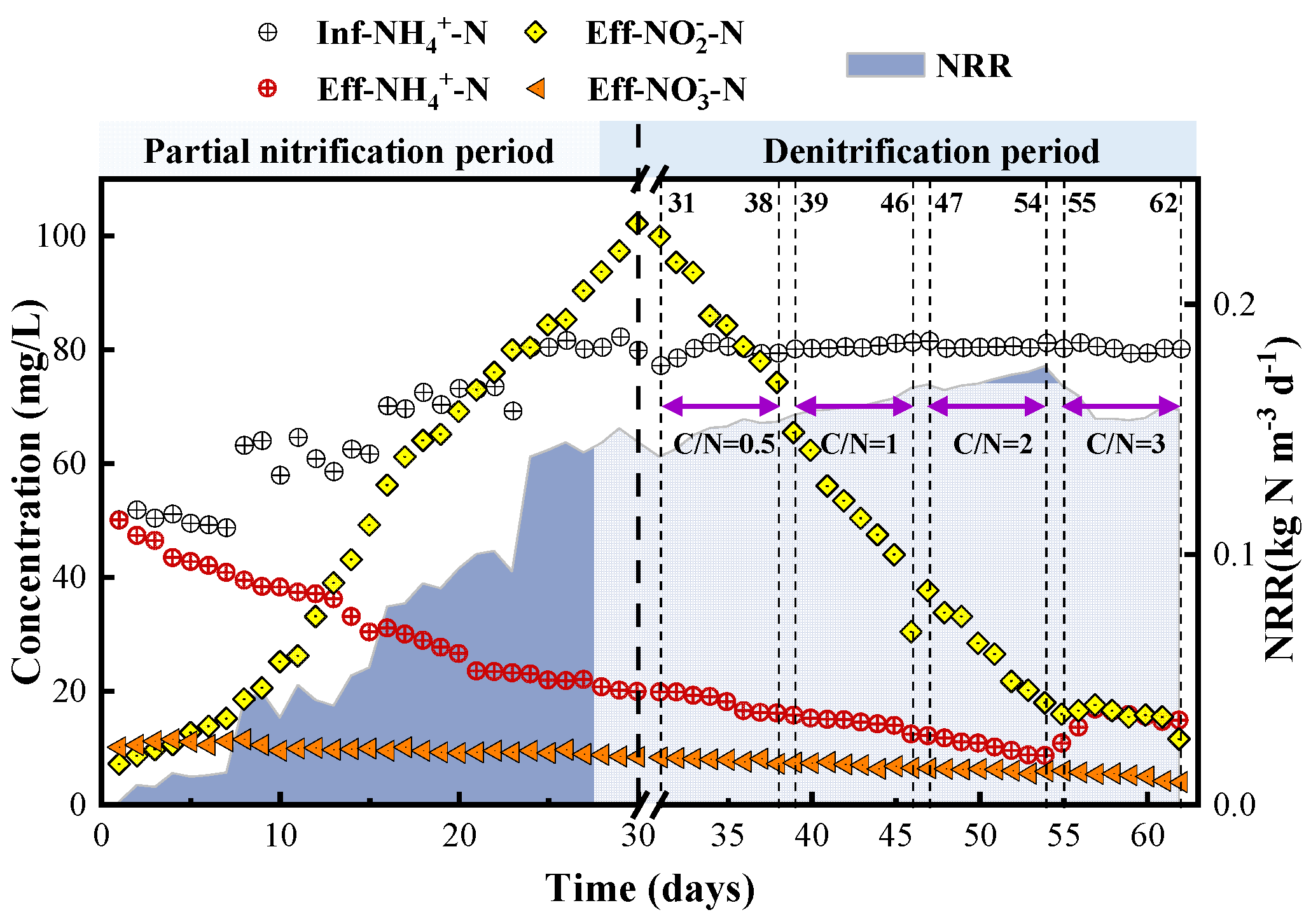 Membranes 11 00911 g002 550