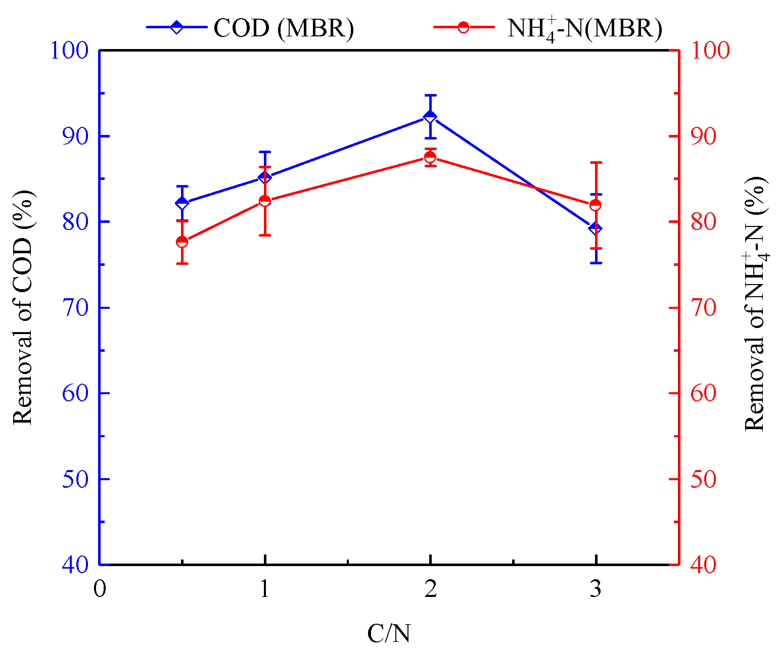 Membranes 11 00911 g003 550