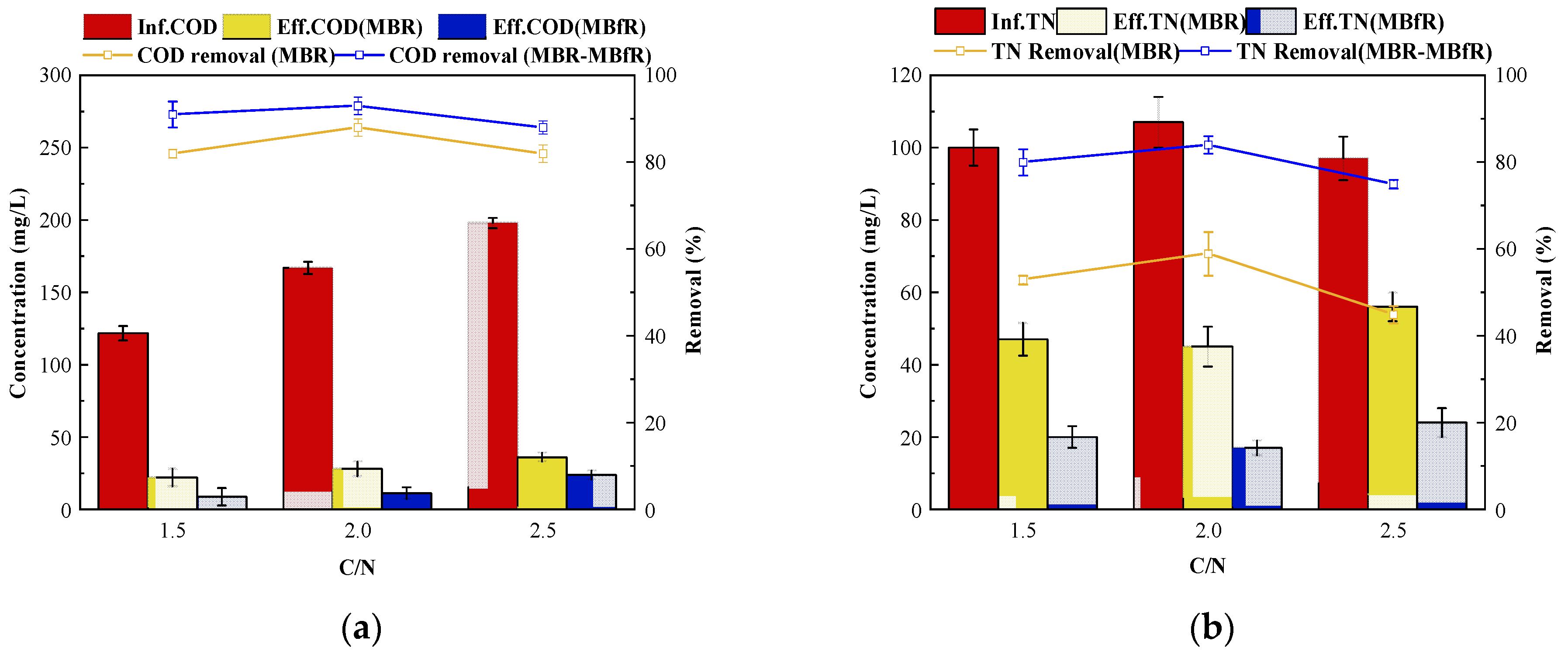 Membranes 11 00911 g005a 550