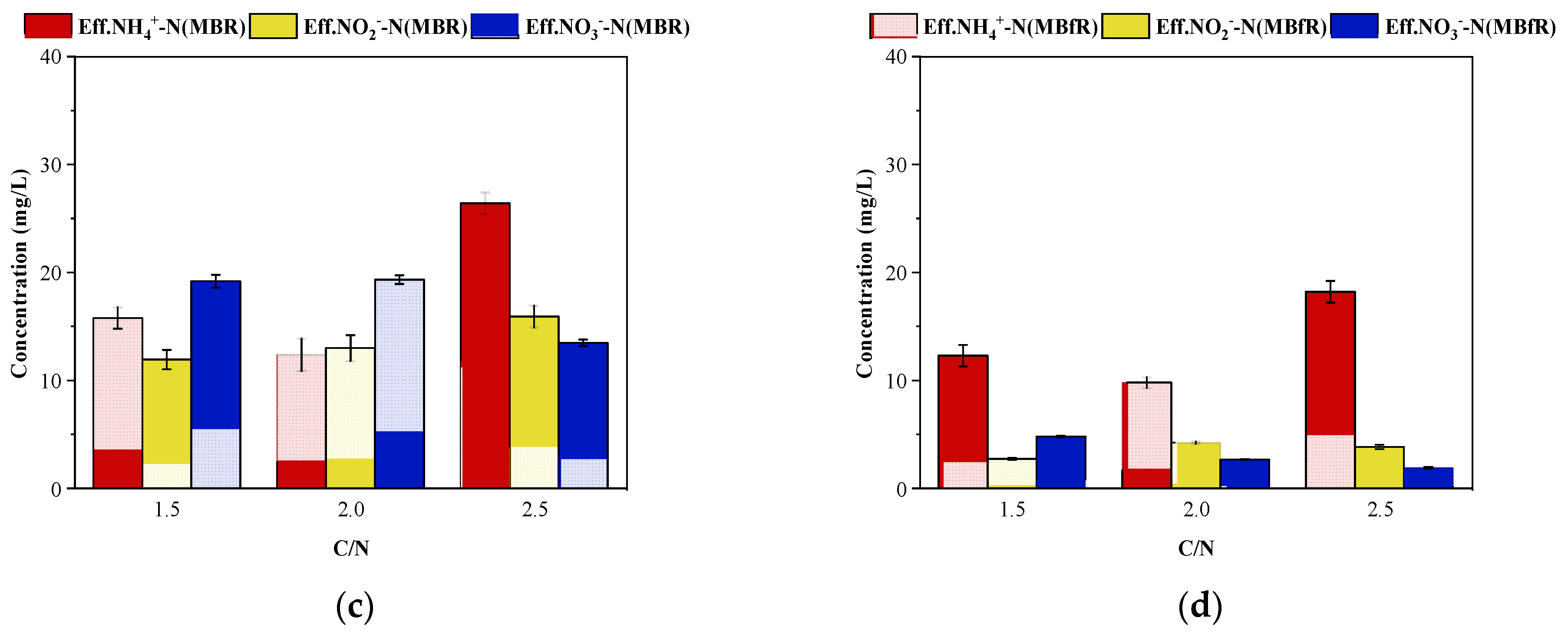 Membranes 11 00911 g005b 550