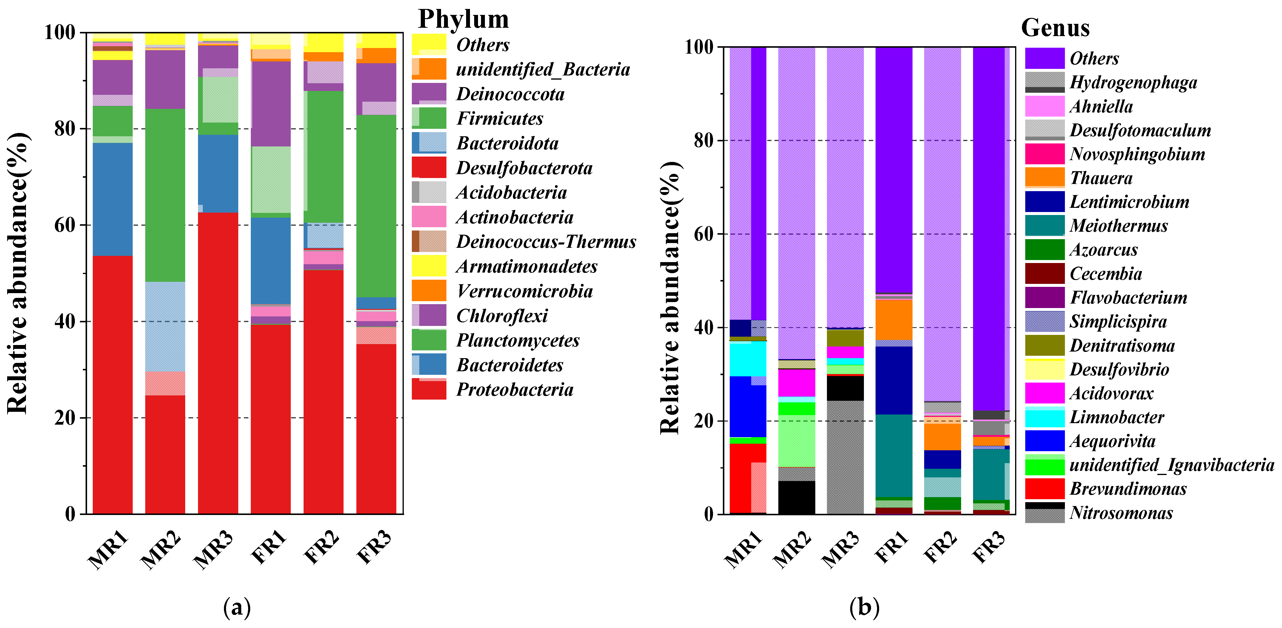 Membranes 11 00911 g007 550