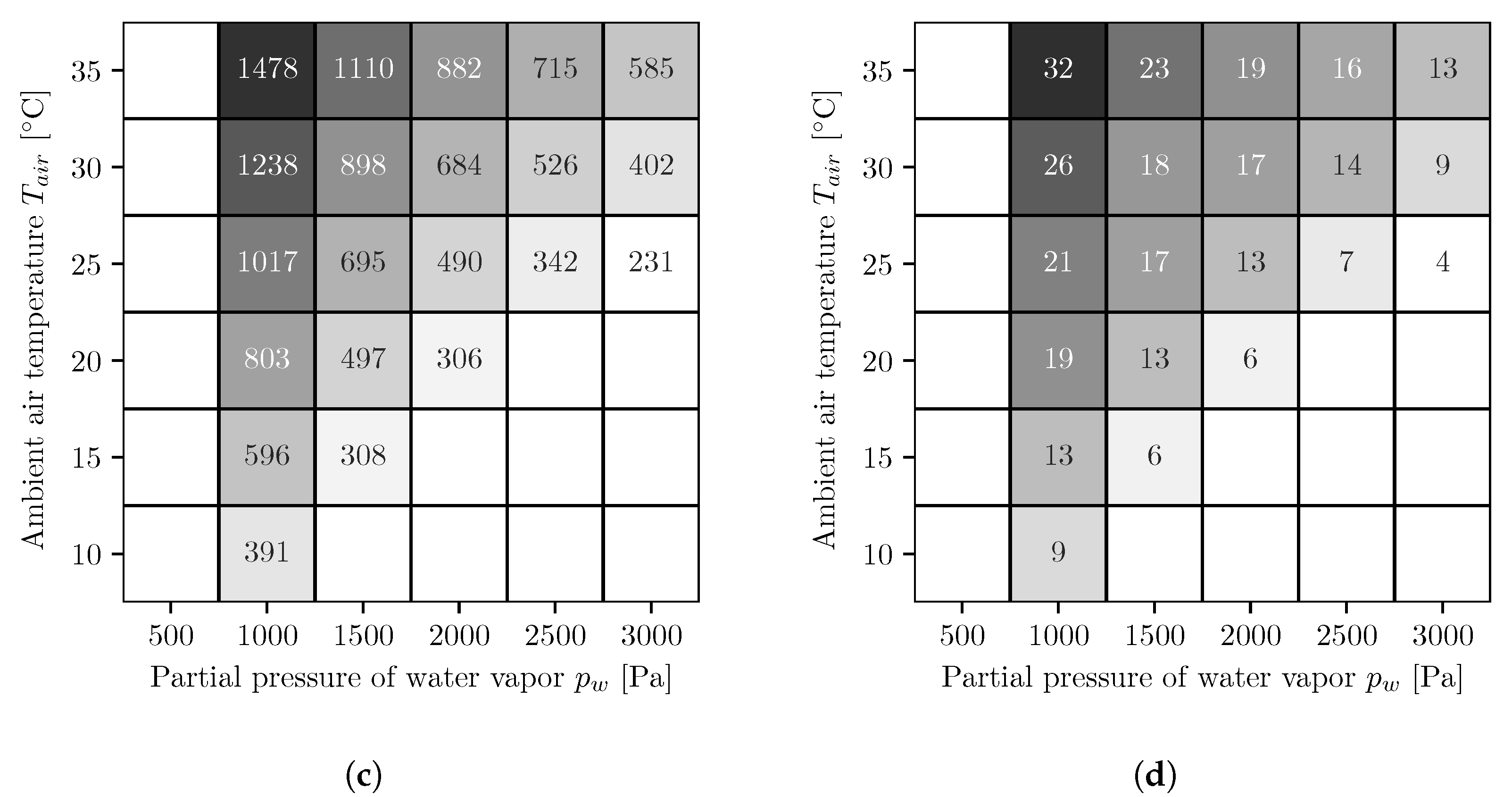 Membranes 11 00913 g004b