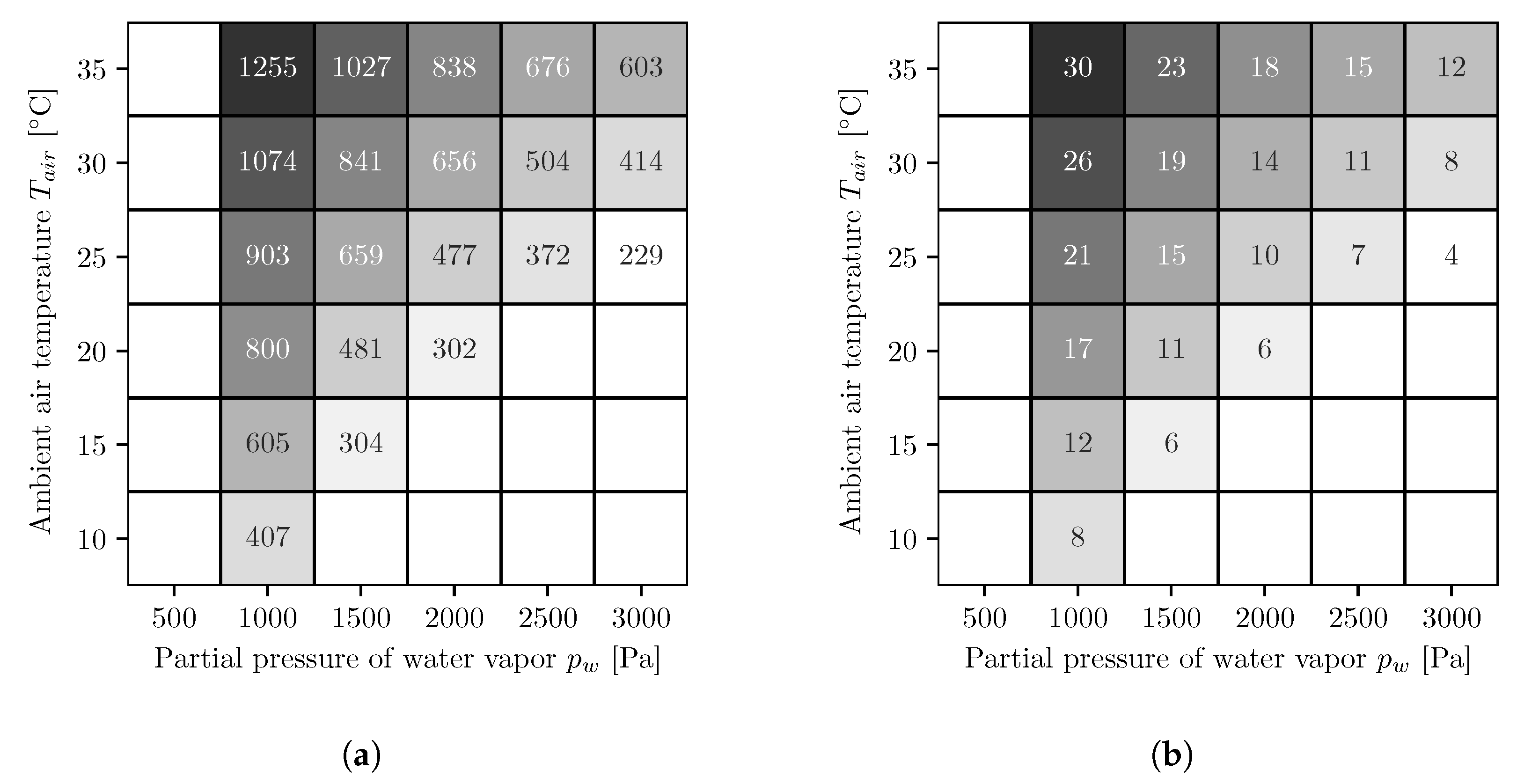 Membranes 11 00913 g005a