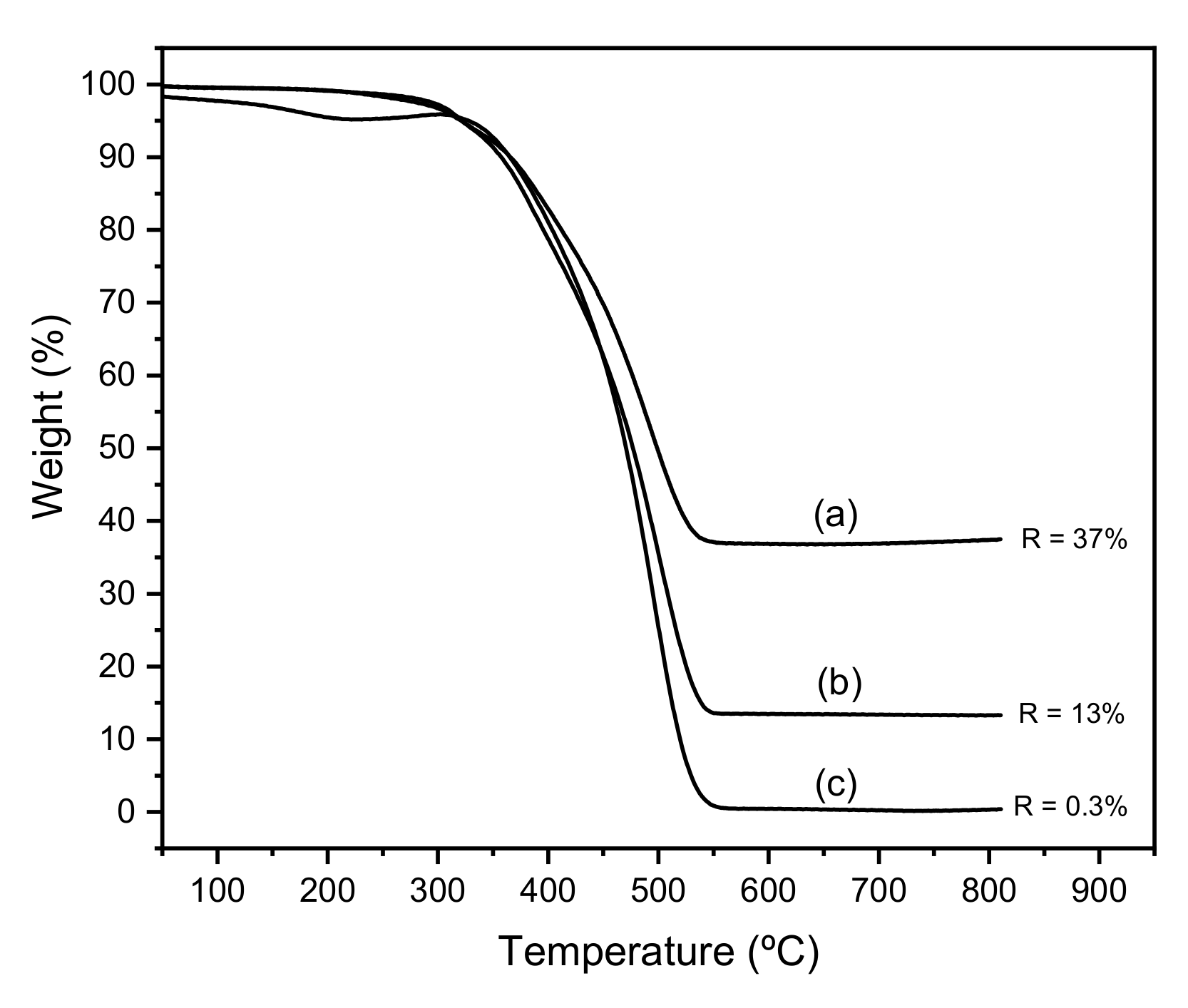 Membranes 11 00914 g002 Membranes 11 00914 g002