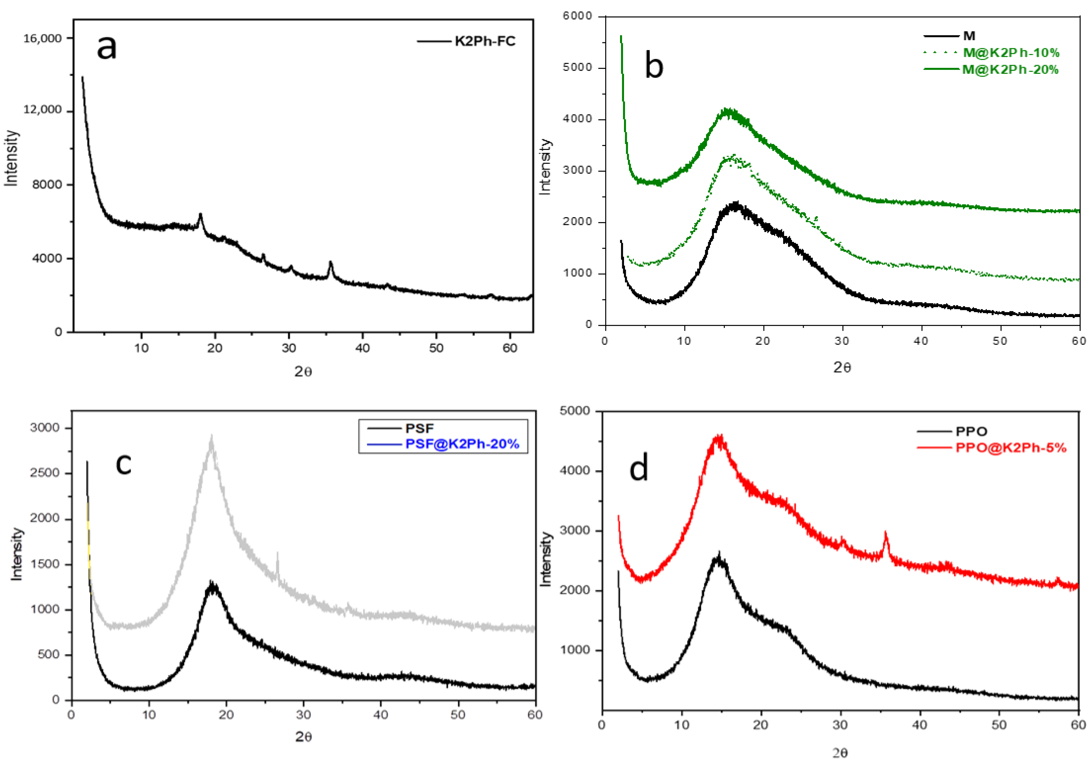 Membranes 11 00914 g005 Membranes 11 00914 g005