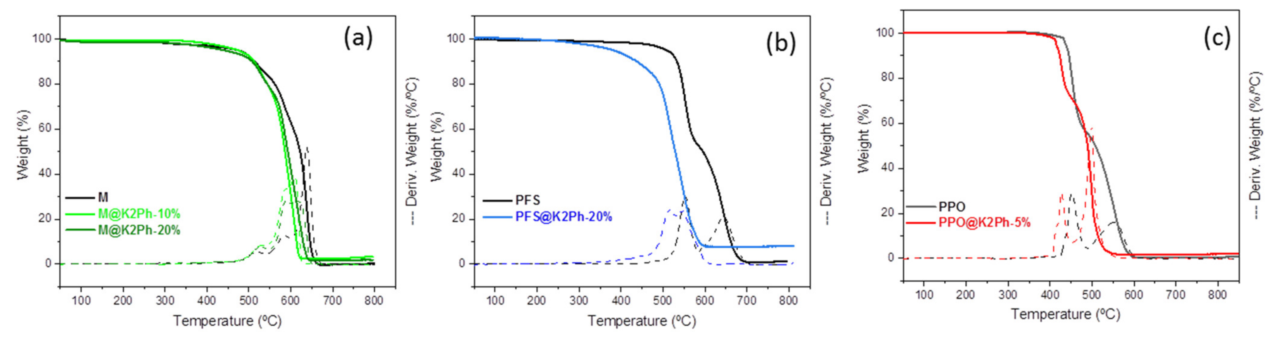 Membranes 11 00914 g007 Membranes 11 00914 g007
