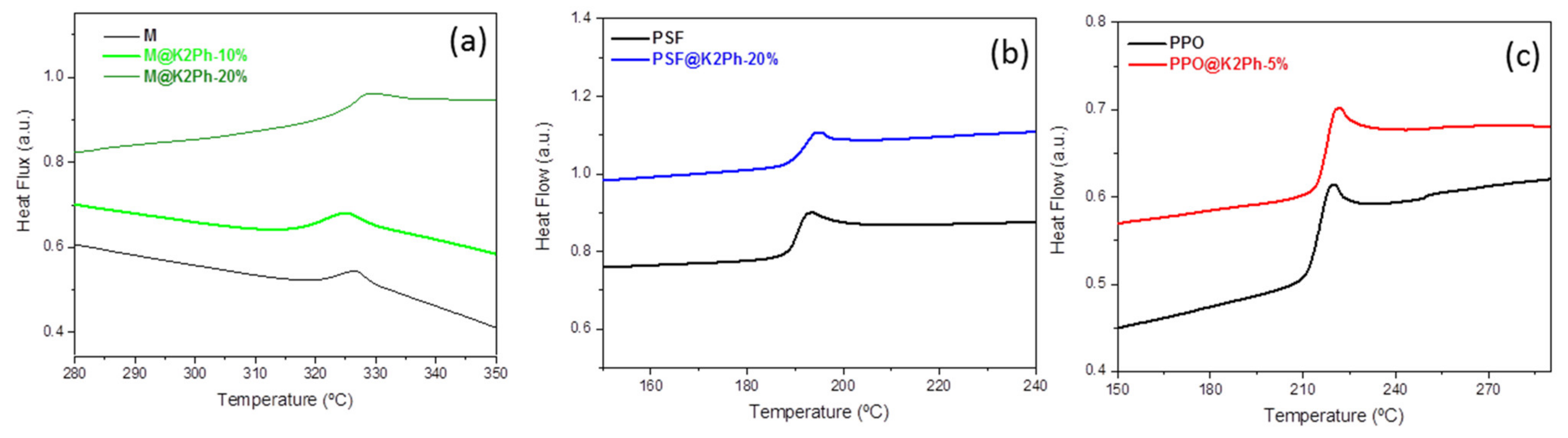 Membranes 11 00914 g008 Membranes 11 00914 g008