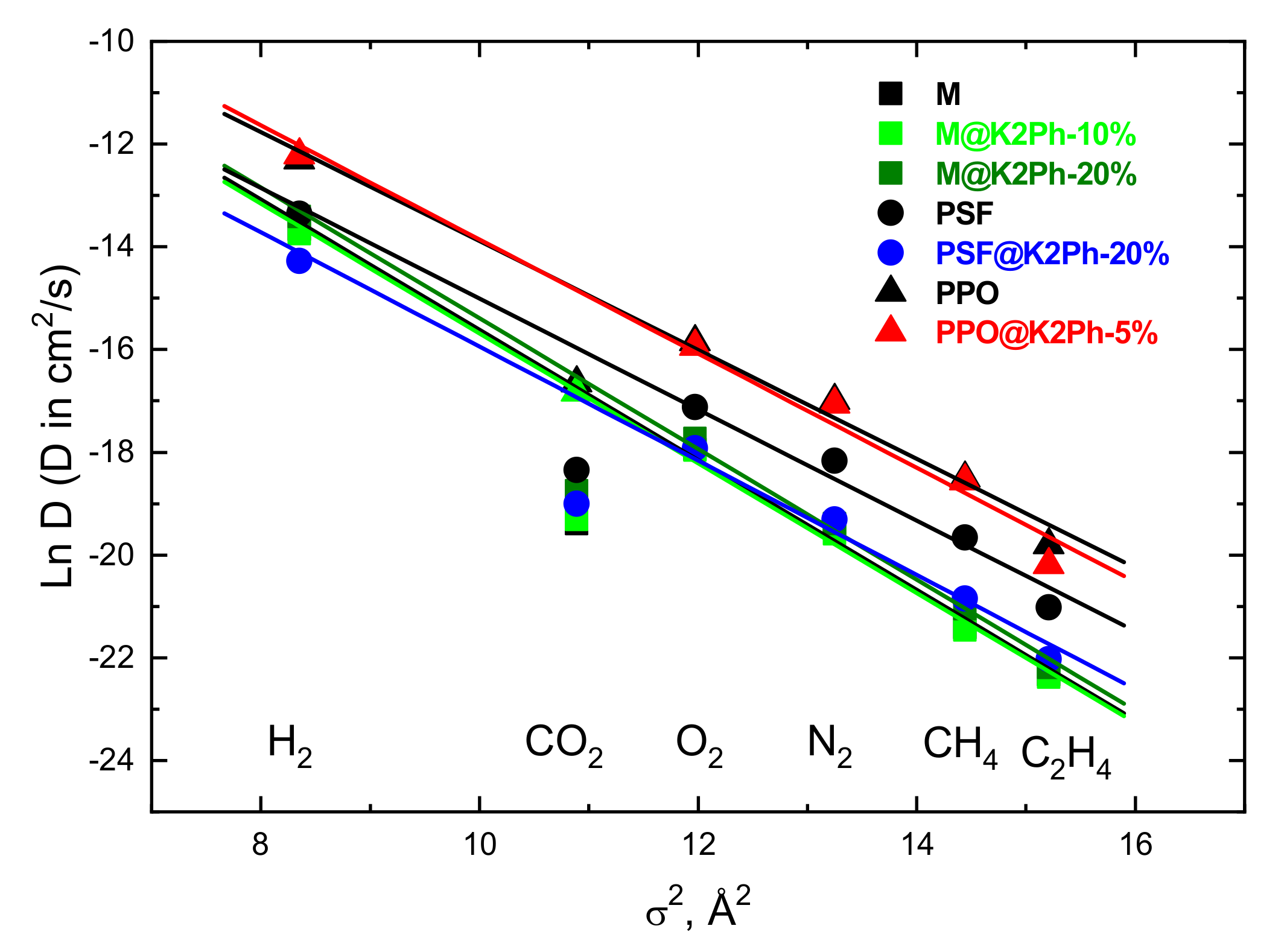Membranes 11 00914 g009 Membranes 11 00914 g009