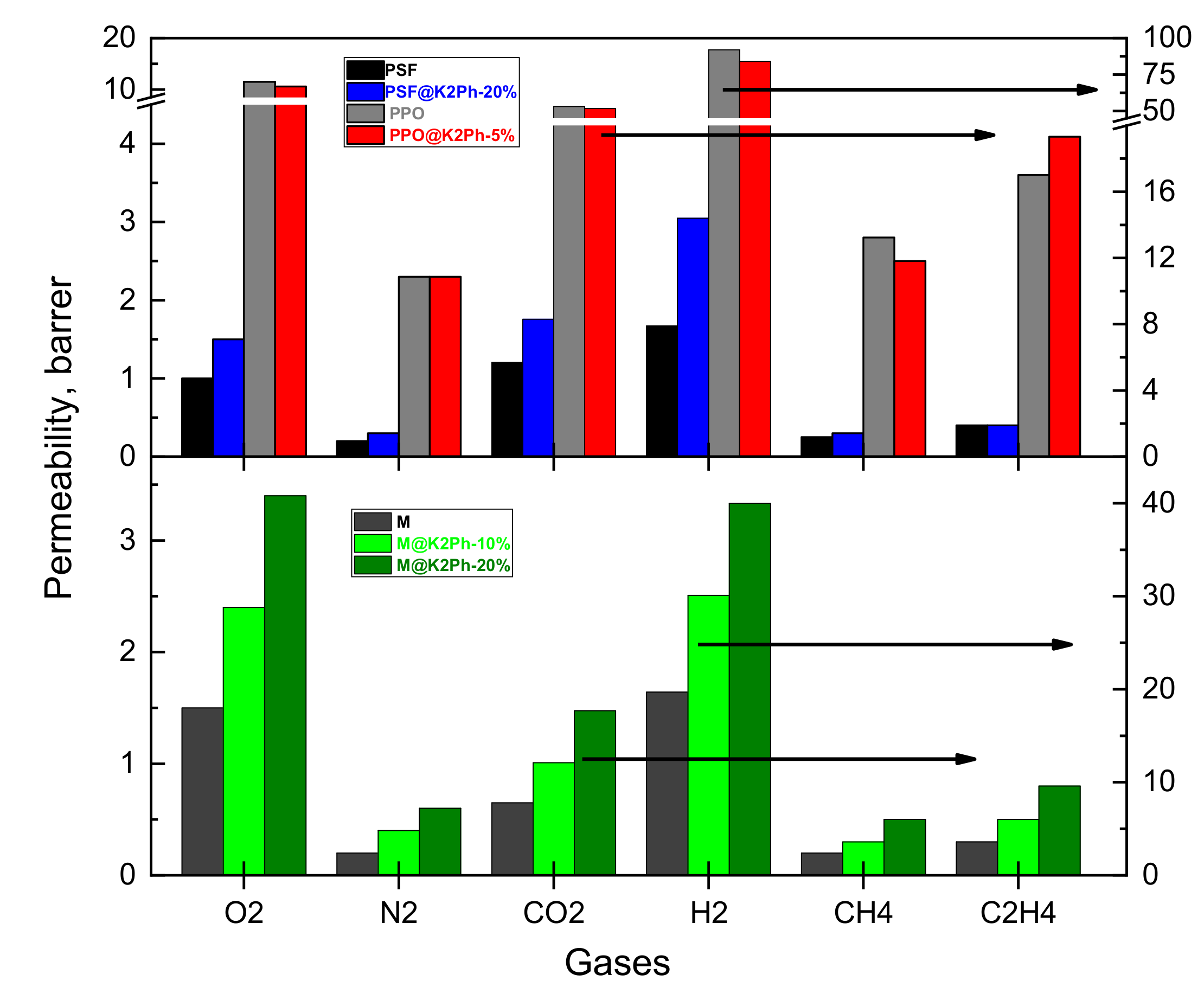 Membranes 11 00914 g011 Membranes 11 00914 g011