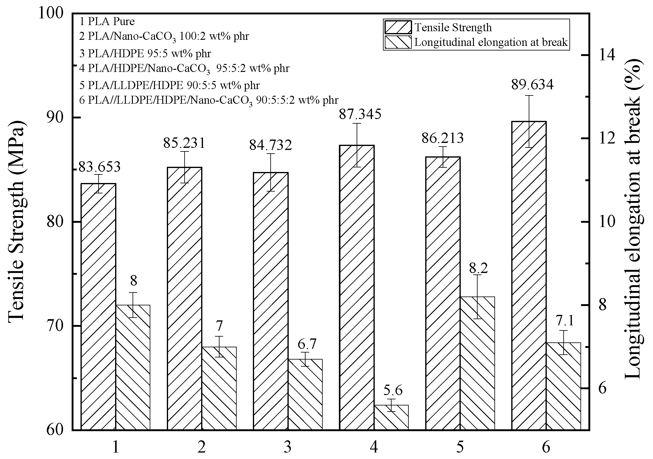 Membranes 11 00915 g008
