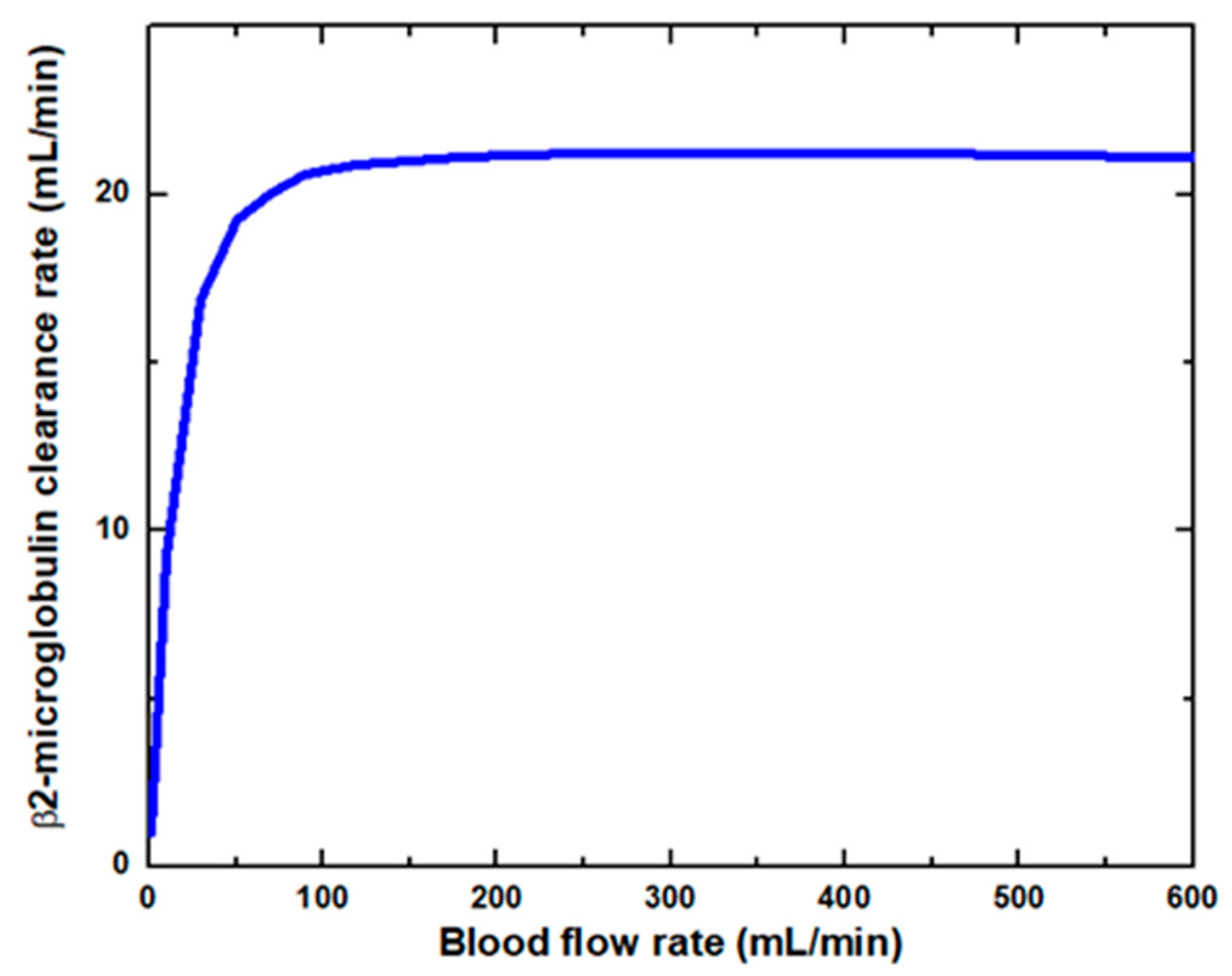 Membranes 11 00916 g008