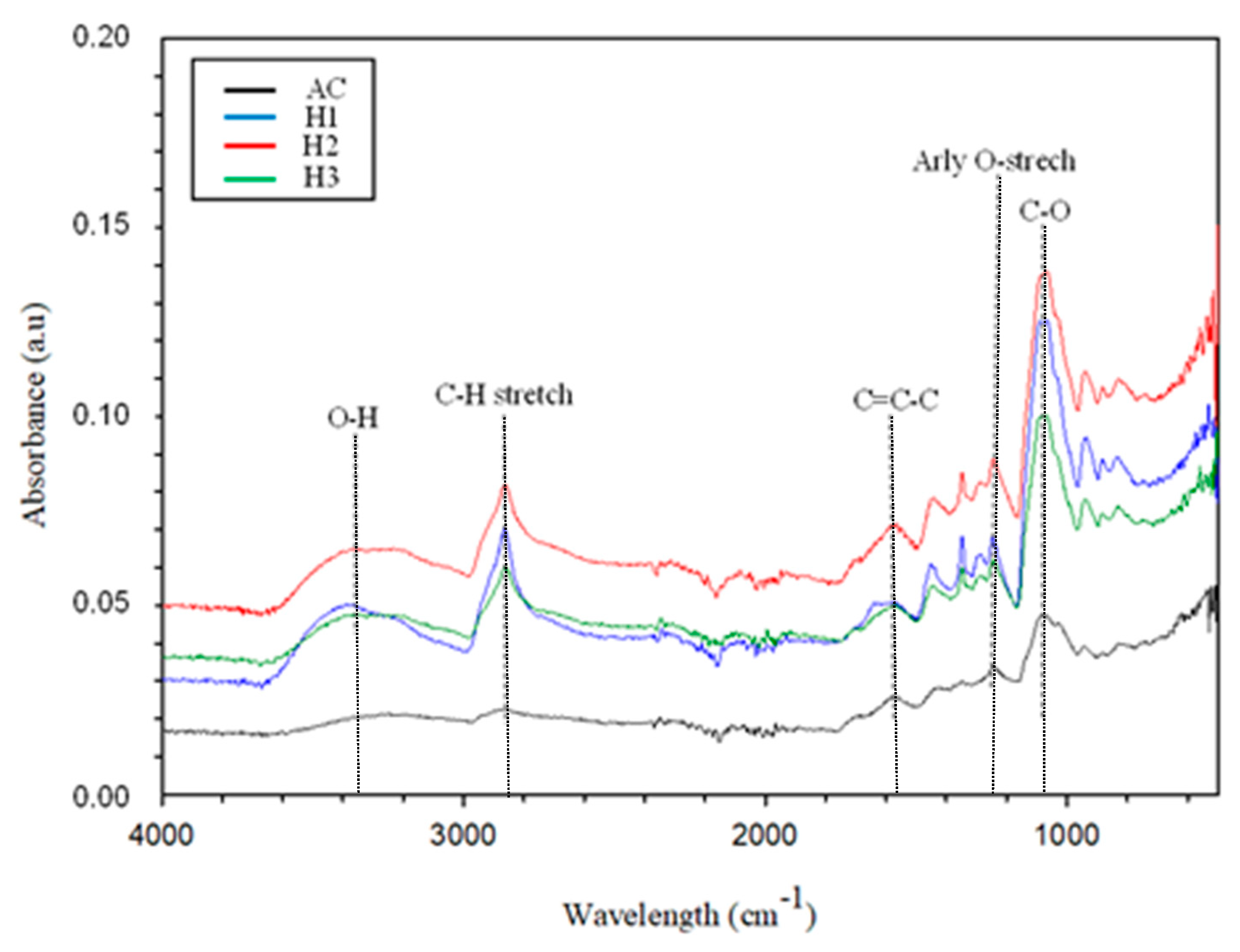 Membranes 11 00917 g003
