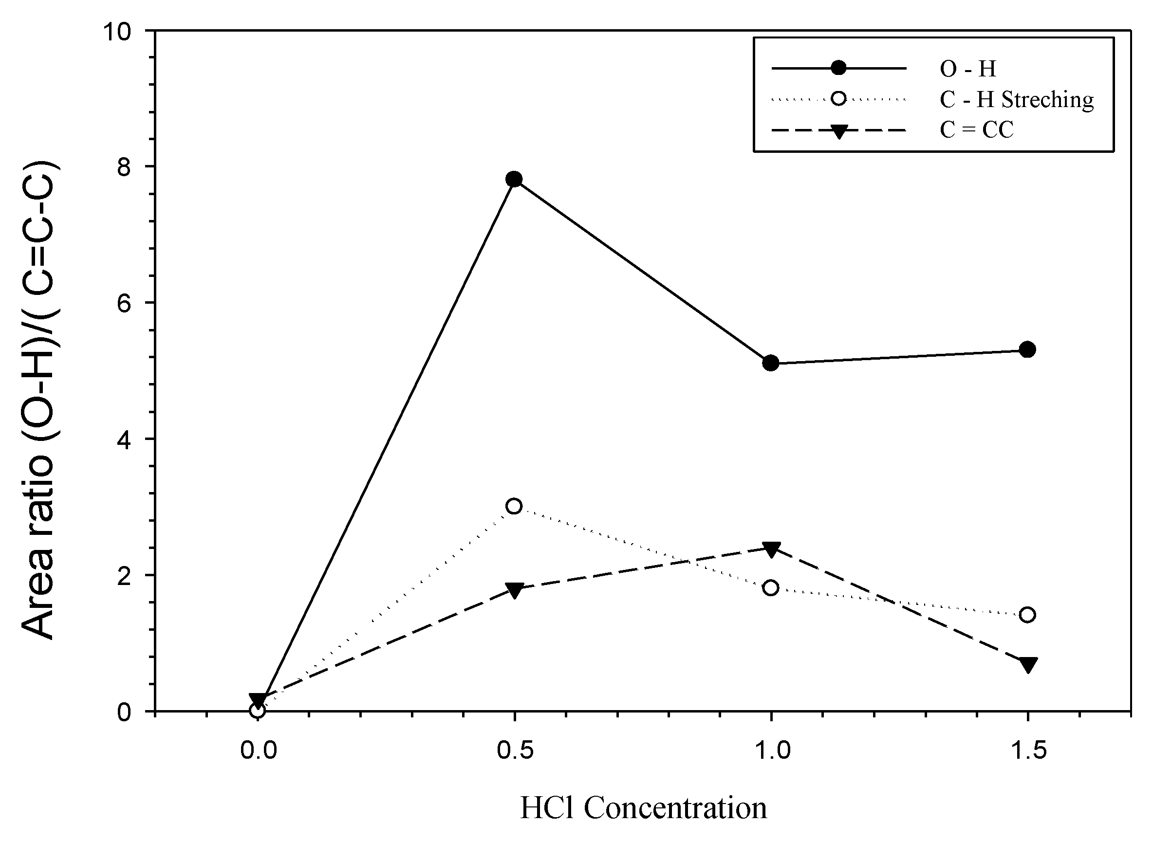 Membranes 11 00917 g004