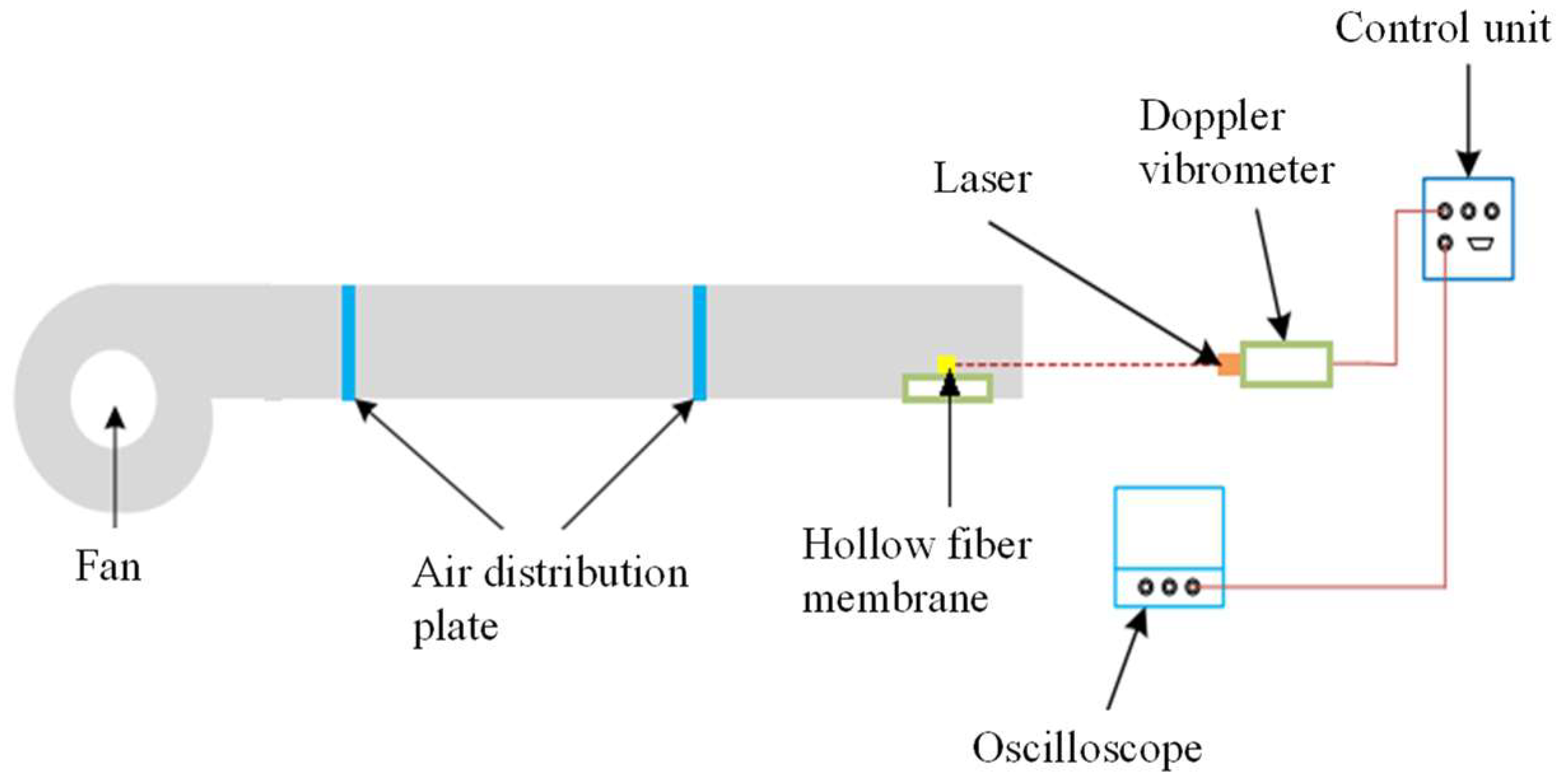 Membranes 11 00918 g003