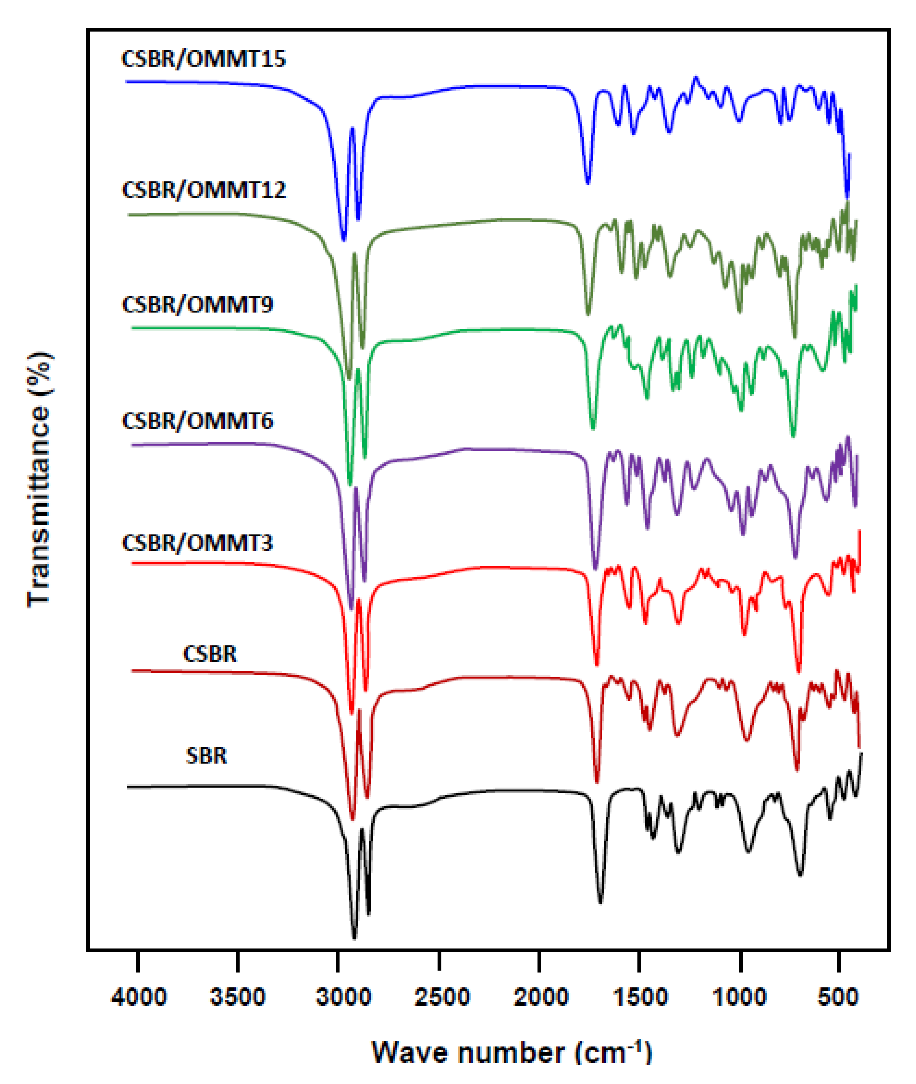 Membranes 11 00921 g001