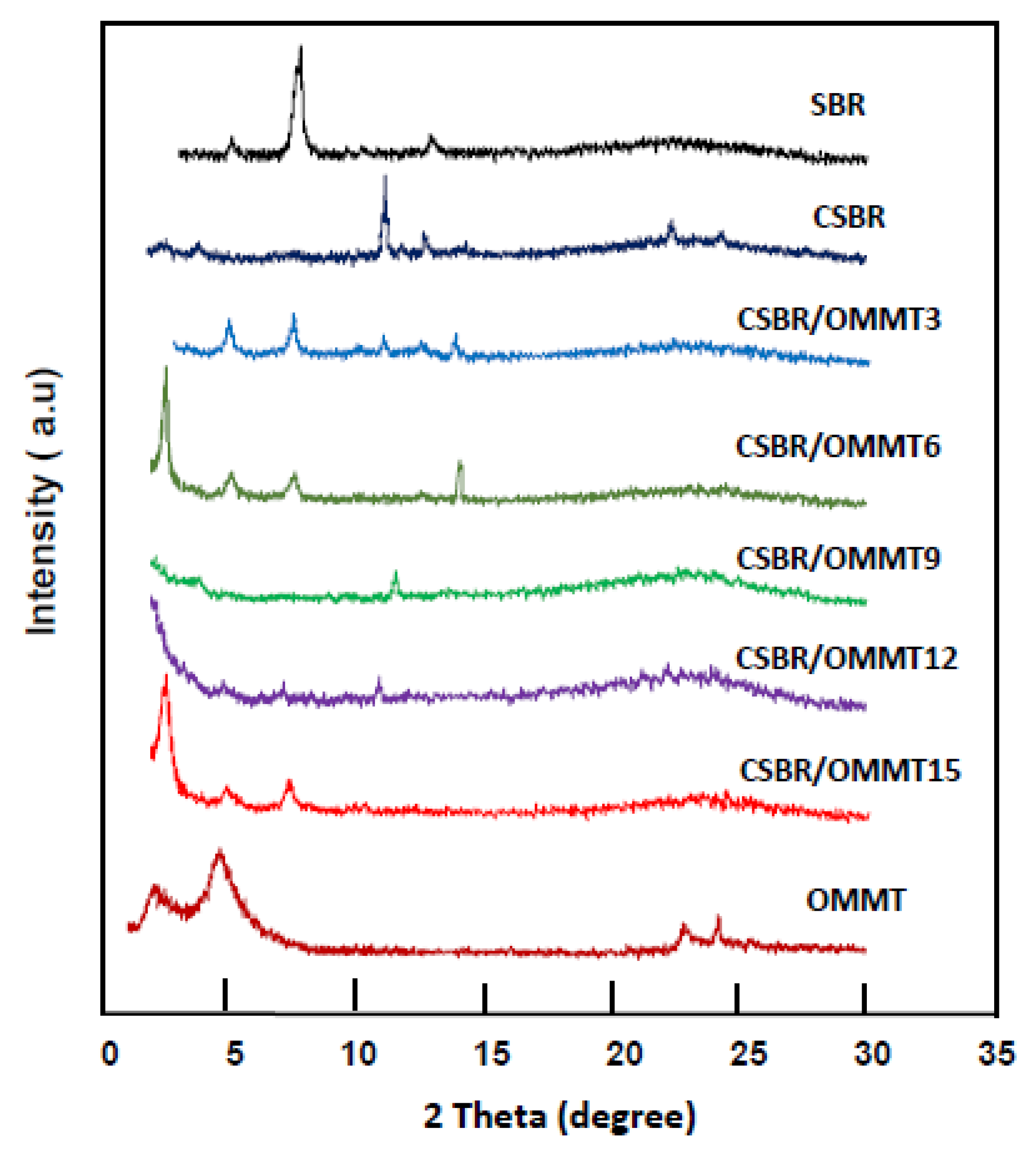 Membranes 11 00921 g002