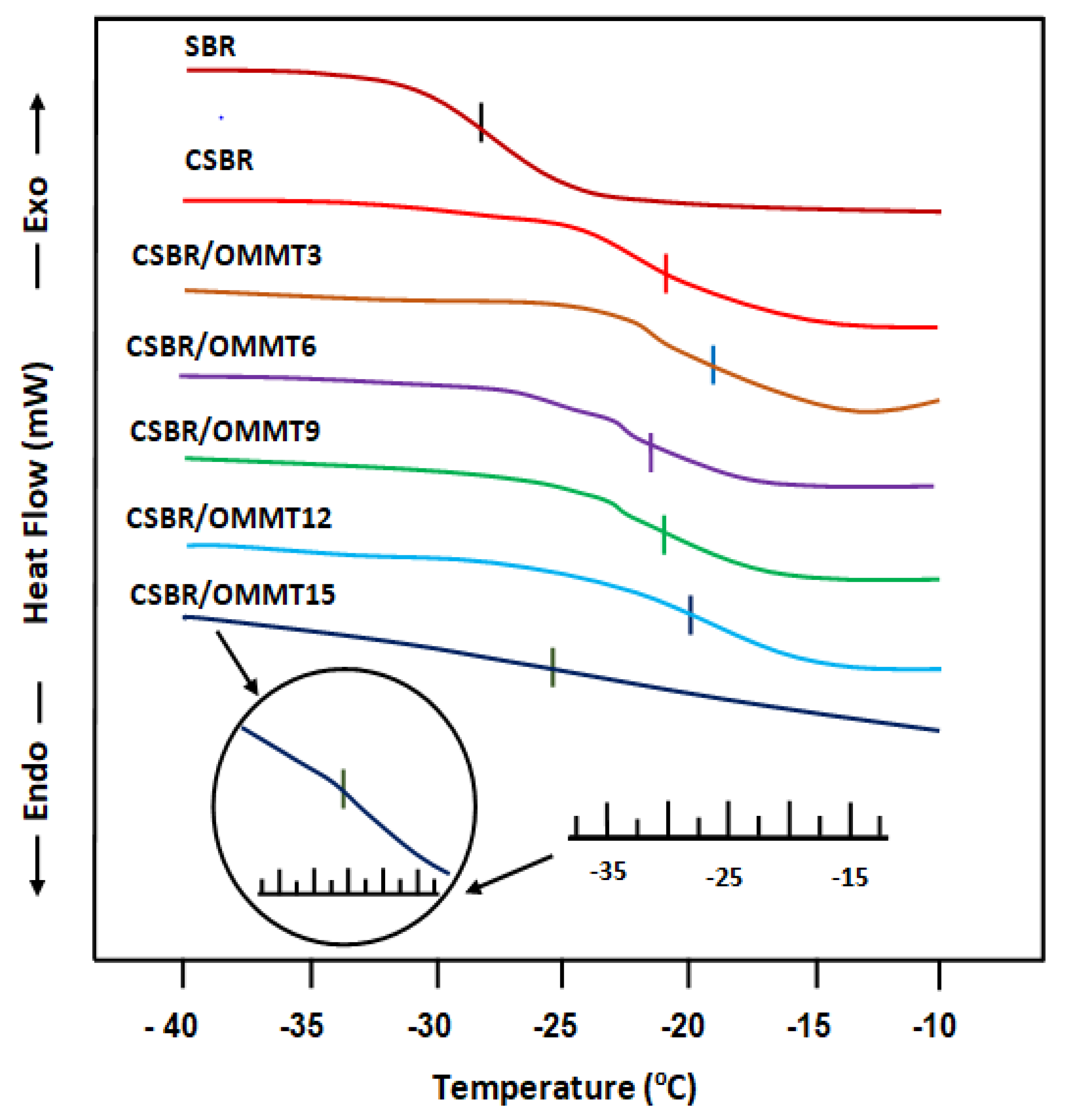 Membranes 11 00921 g005