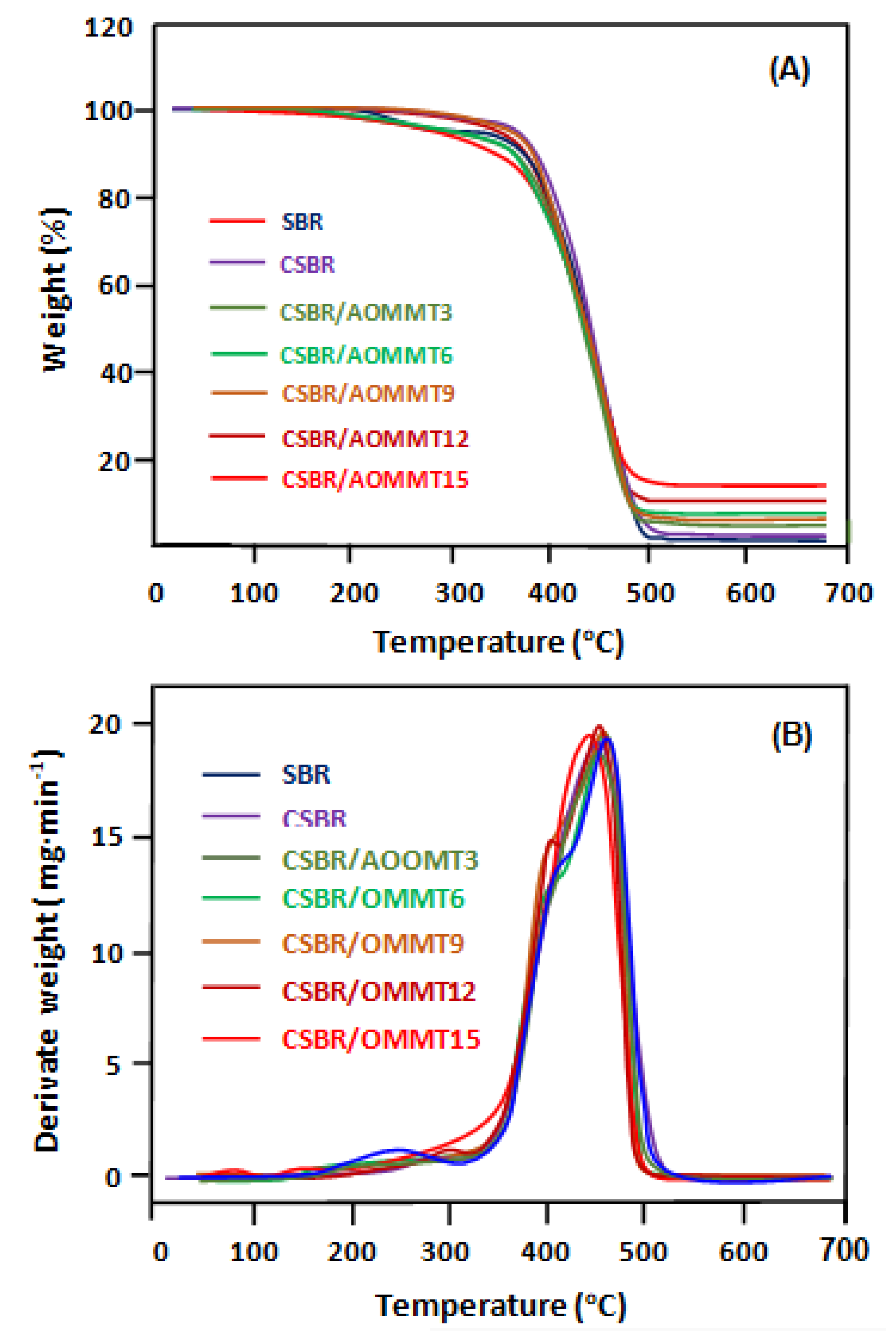 Membranes 11 00921 g006