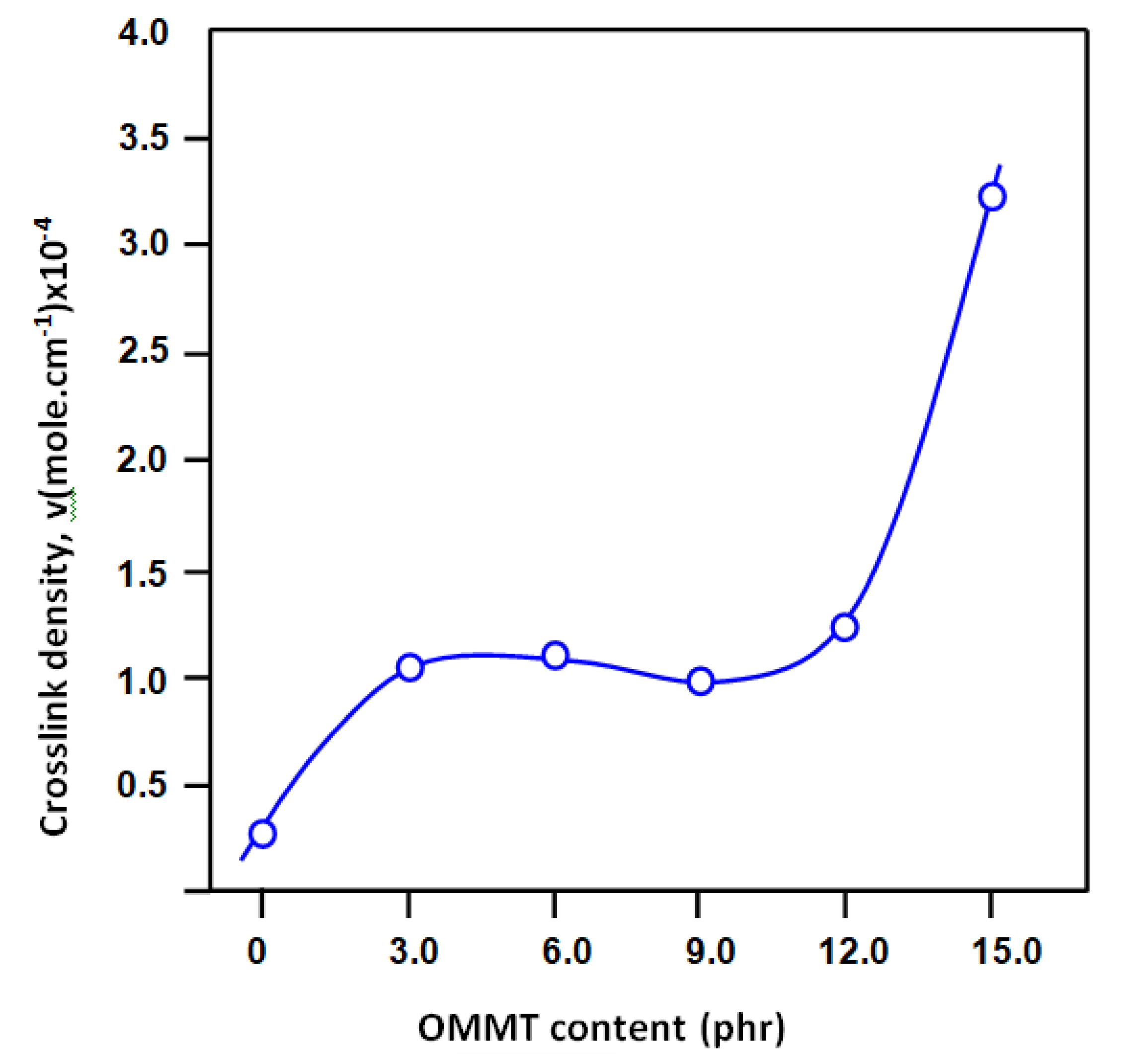 Membranes 11 00921 g007