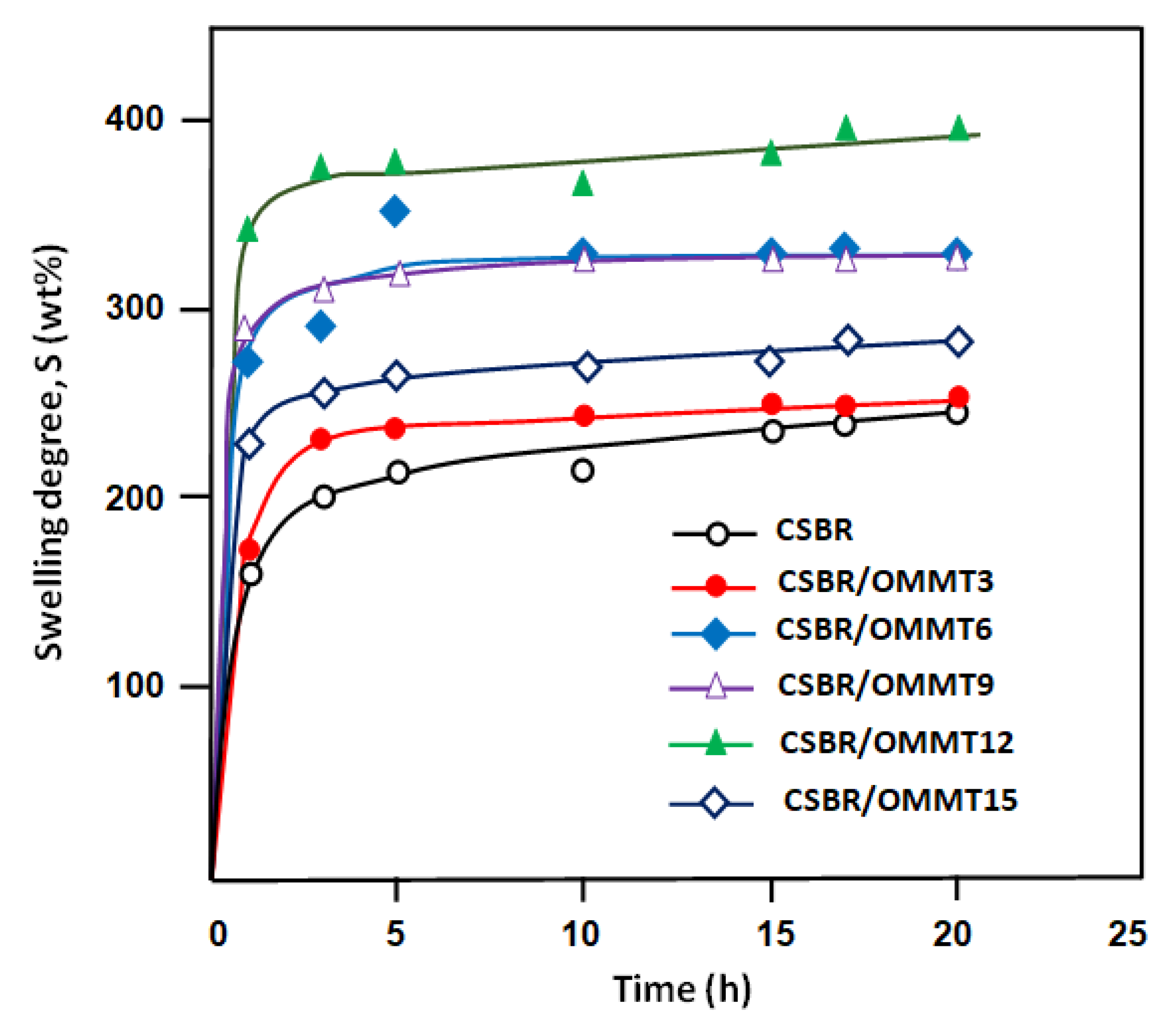 Membranes 11 00921 g008