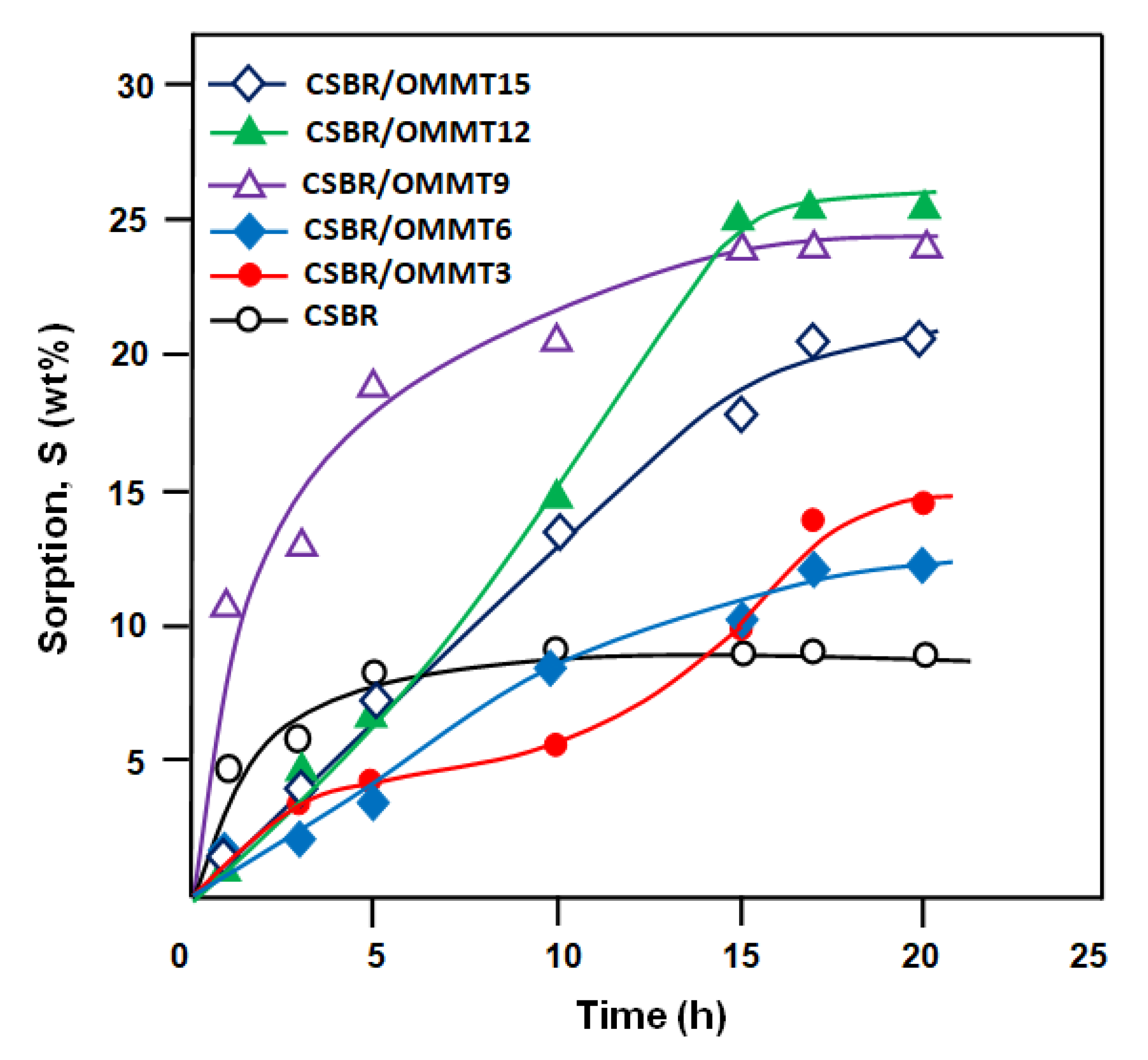 Membranes 11 00921 g009
