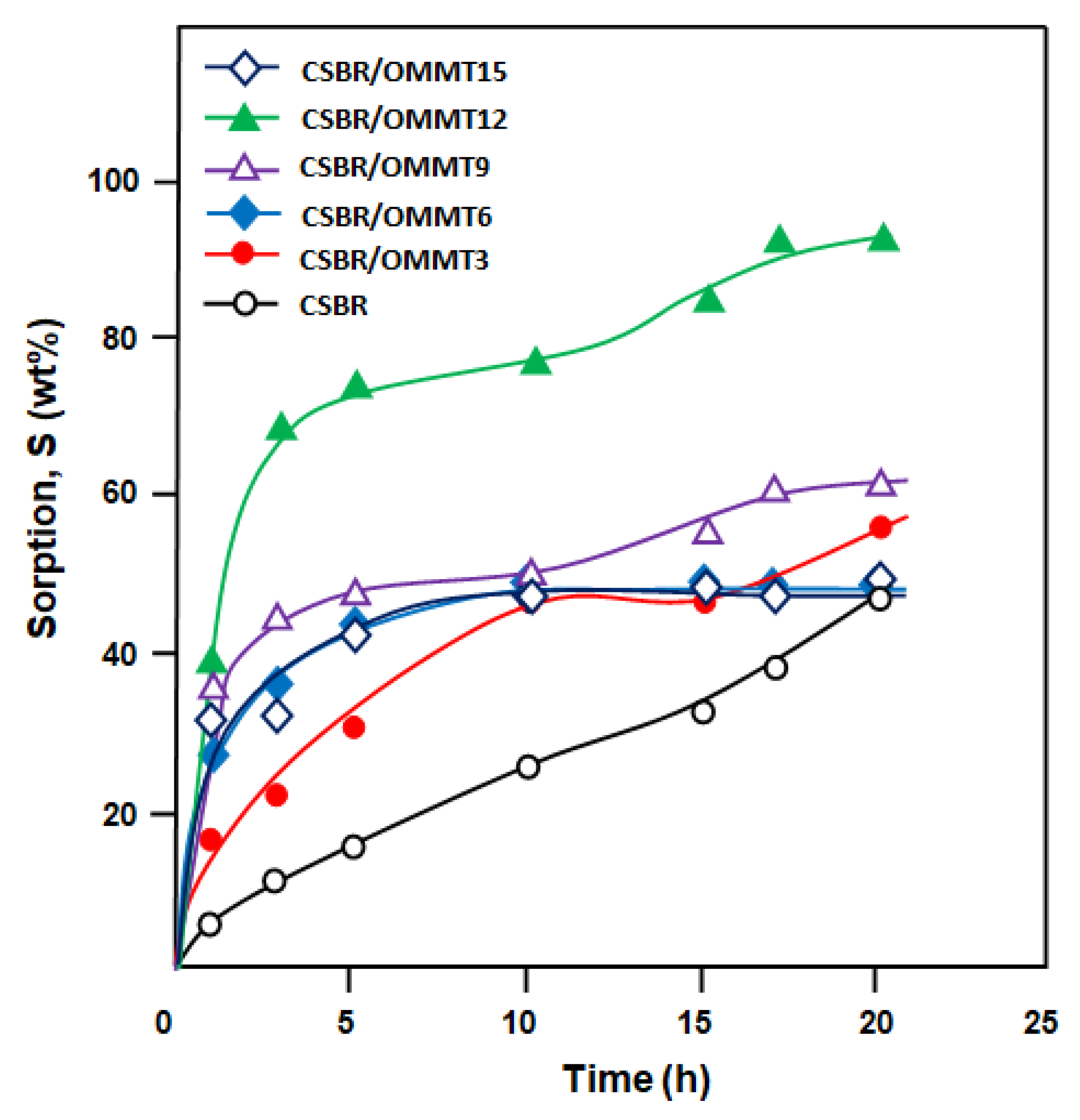 Membranes 11 00921 g010